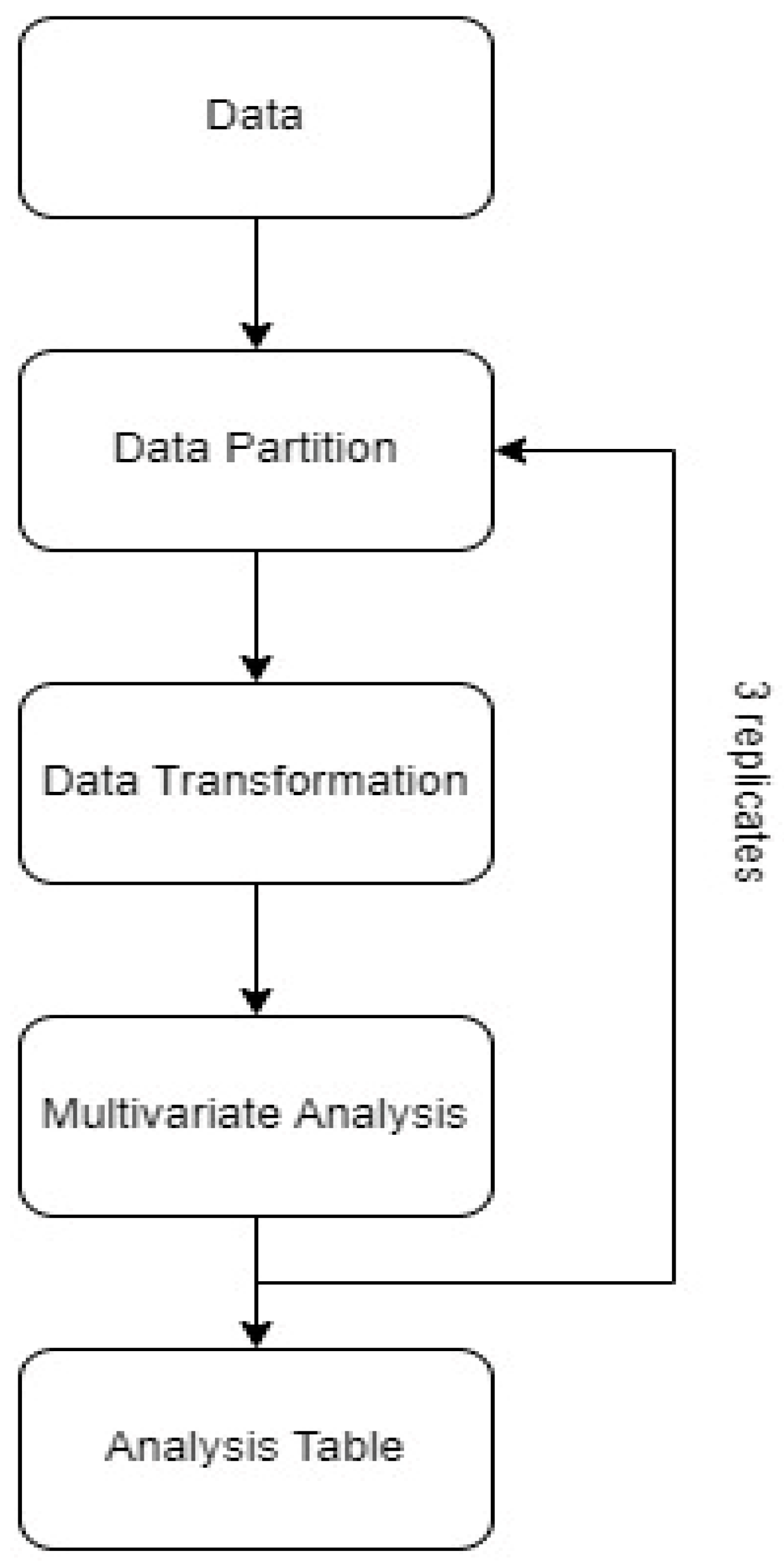 Foods 12 01139 g003 Foods 12 01139 g003