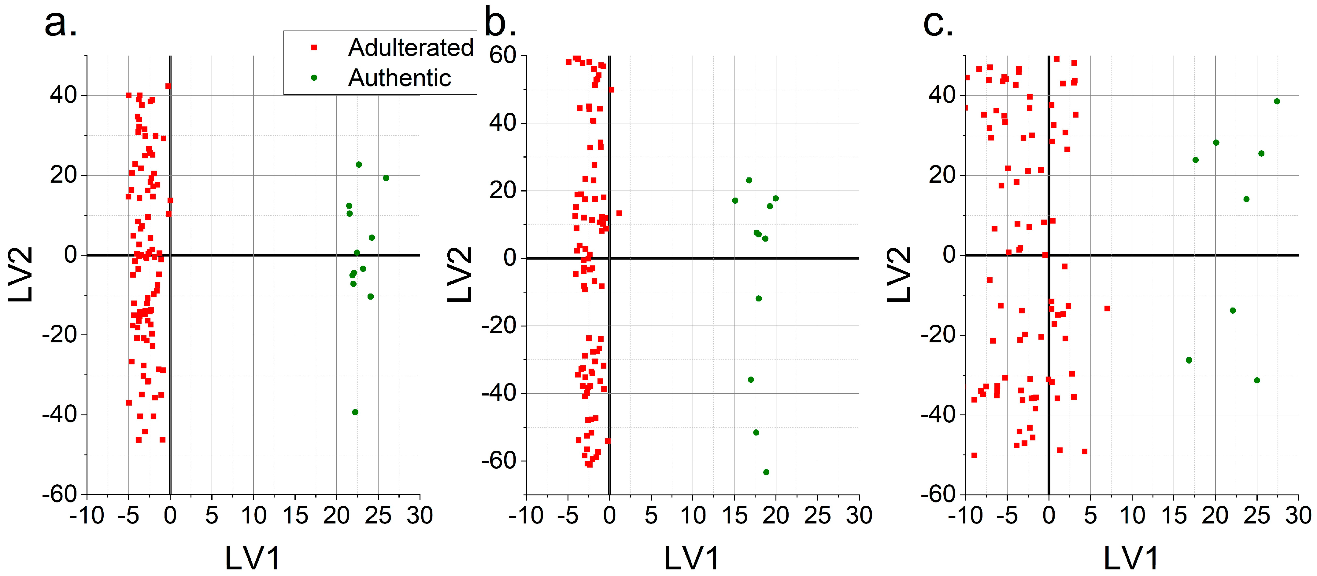 Foods 12 01139 g004 Foods 12 01139 g004