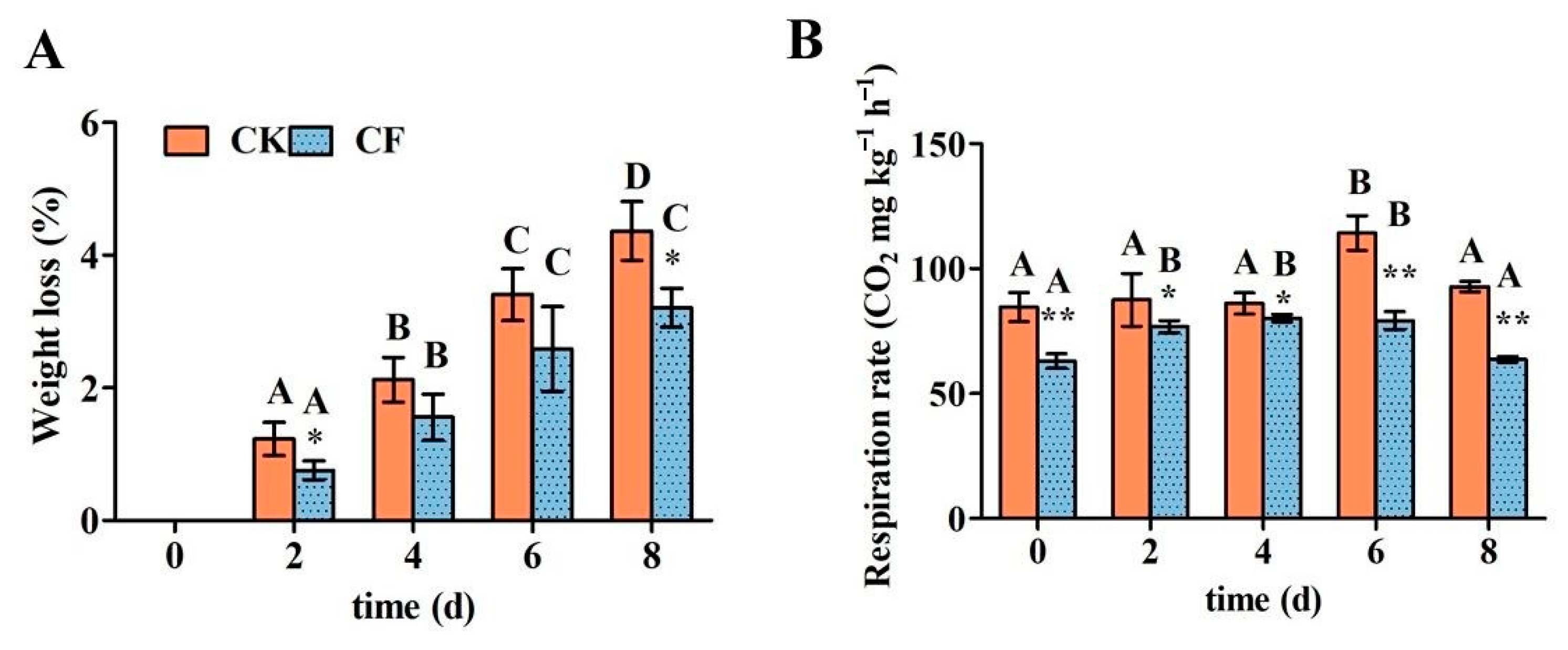 Foods 12 01140 g006 Foods 12 01140 g006