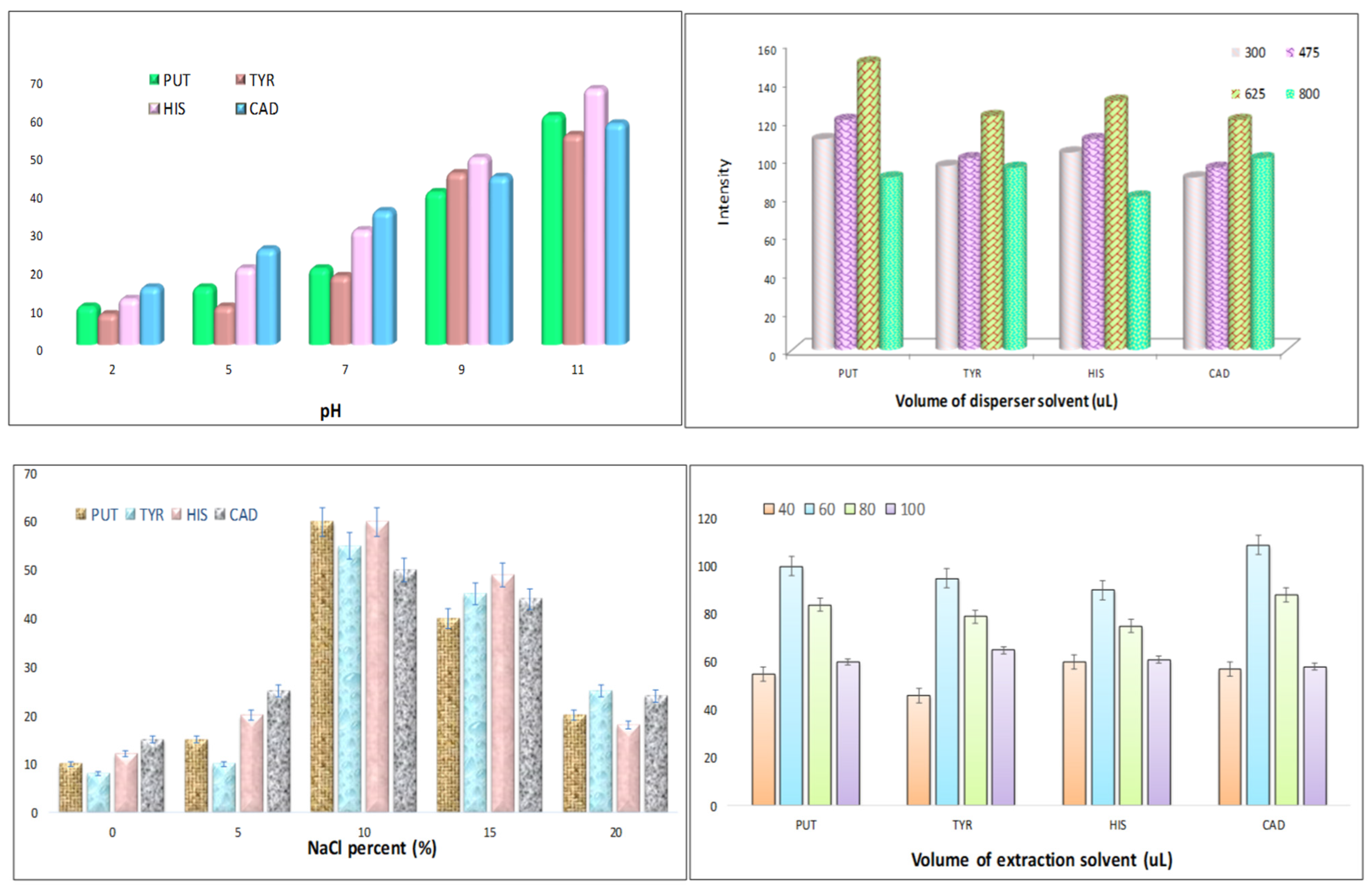 Foods 12 01141 g002 Foods 12 01141 g002