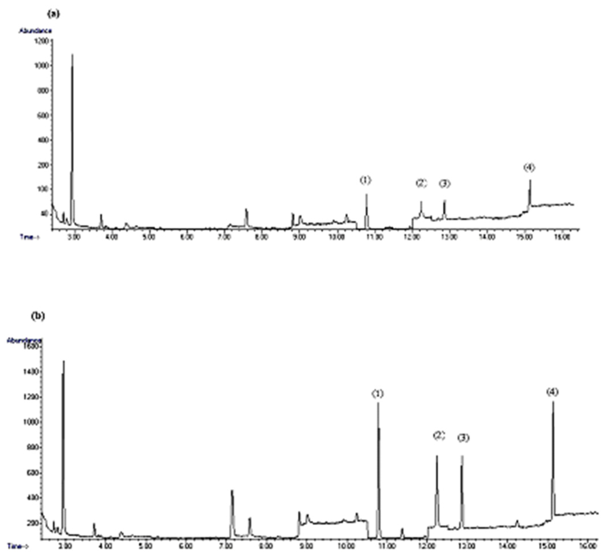 Foods 12 01141 g003 Foods 12 01141 g003