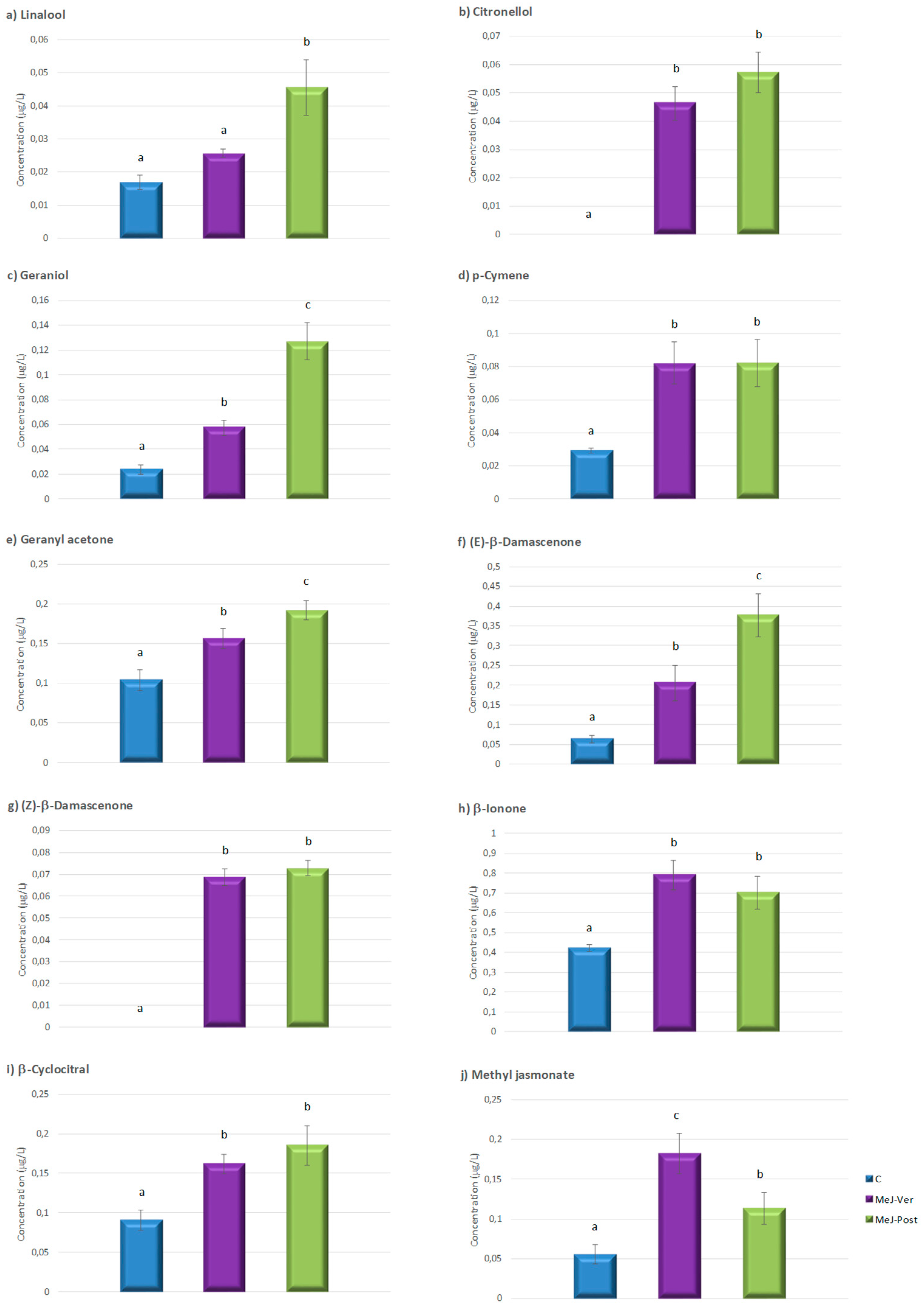 Foods 12 01142 g001 Foods 12 01142 g001