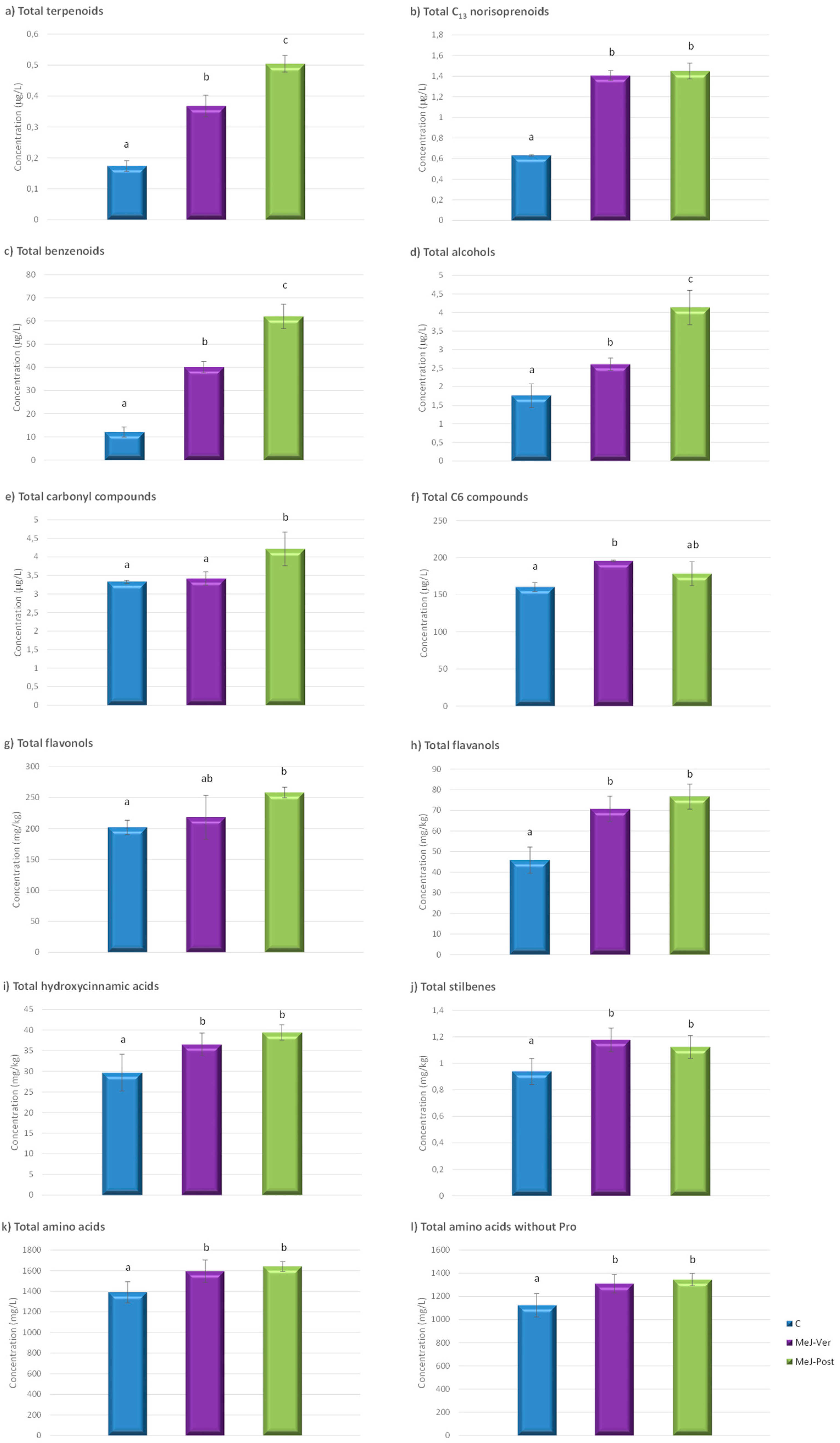 Foods 12 01142 g002 Foods 12 01142 g002