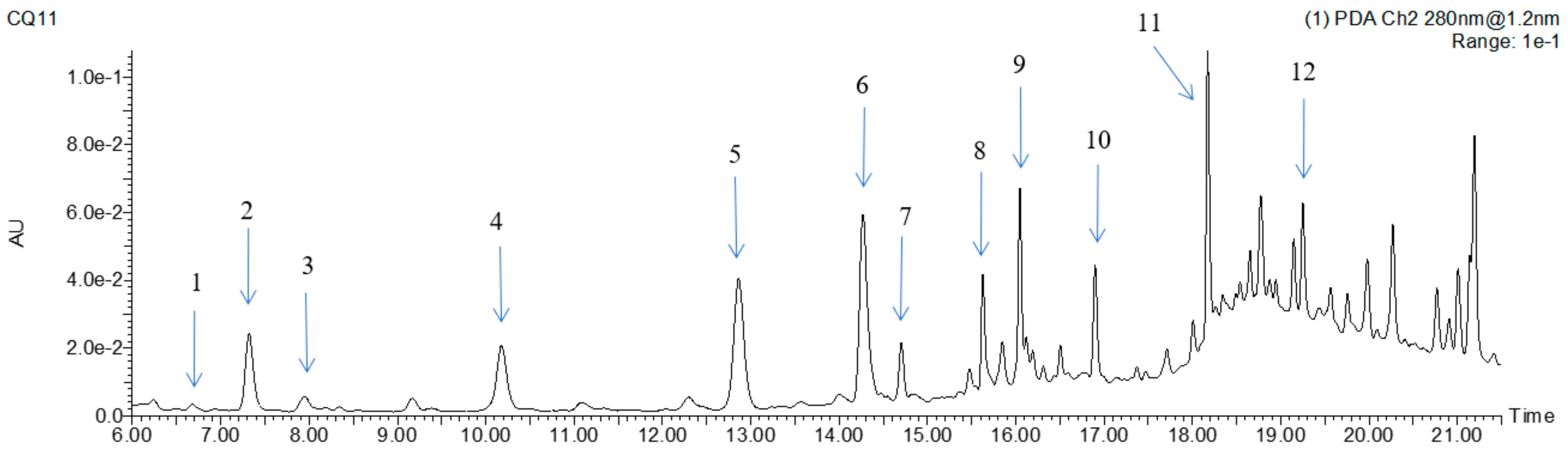 Foods 12 01144 g004 Foods 12 01144 g004