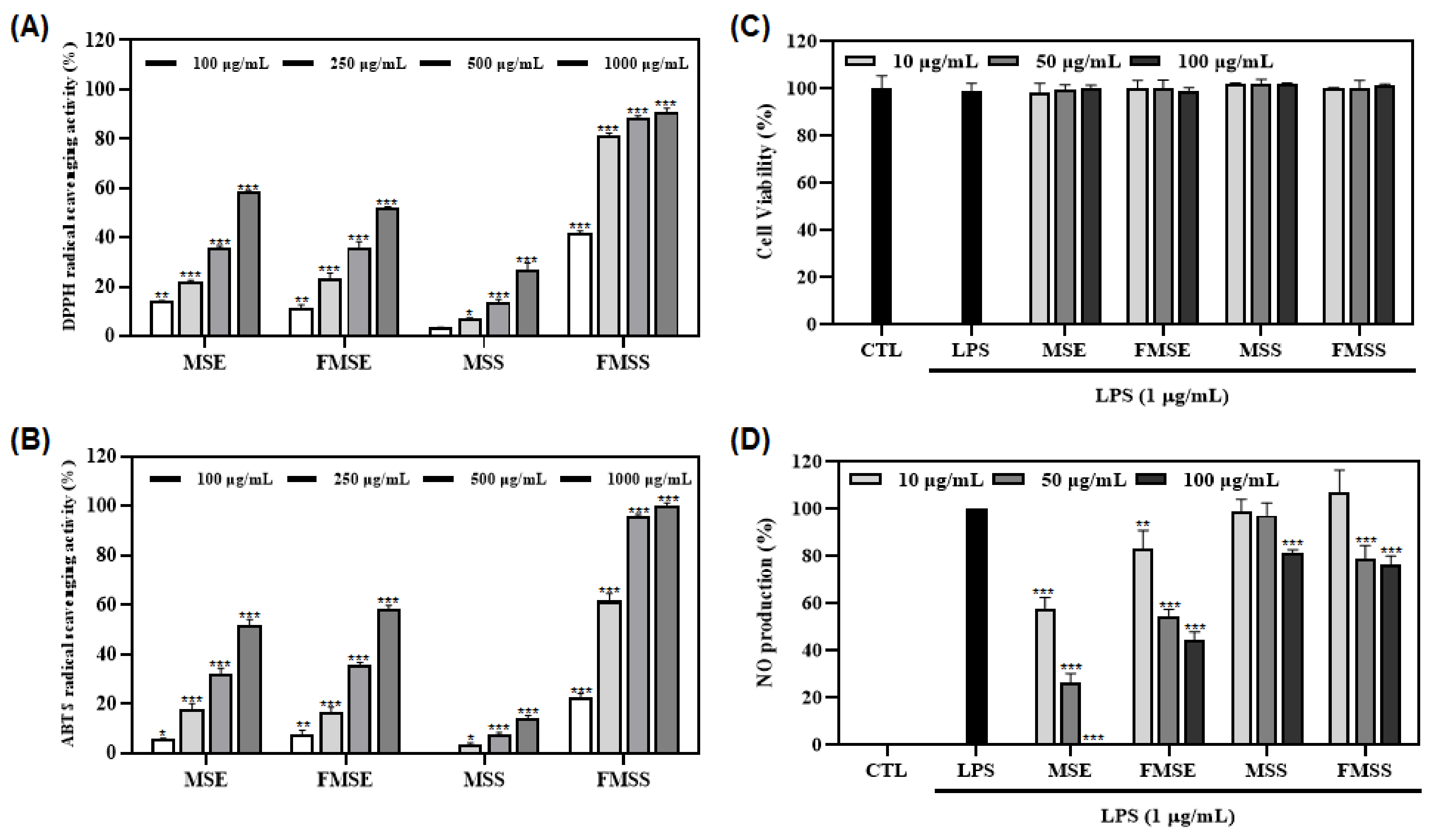 Foods 12 01146 g001 Foods 12 01146 g001