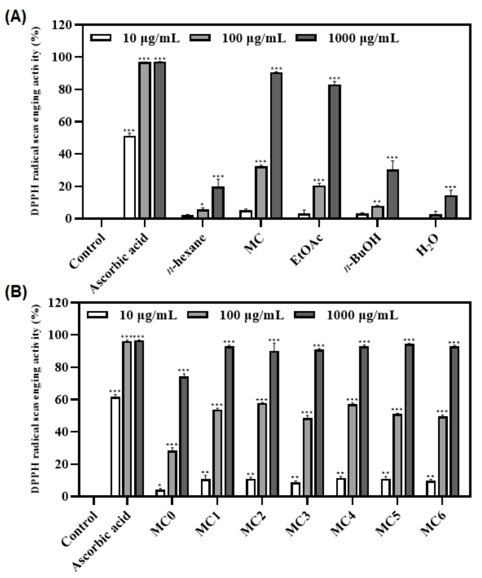 Foods 12 01146 g003 Foods 12 01146 g003