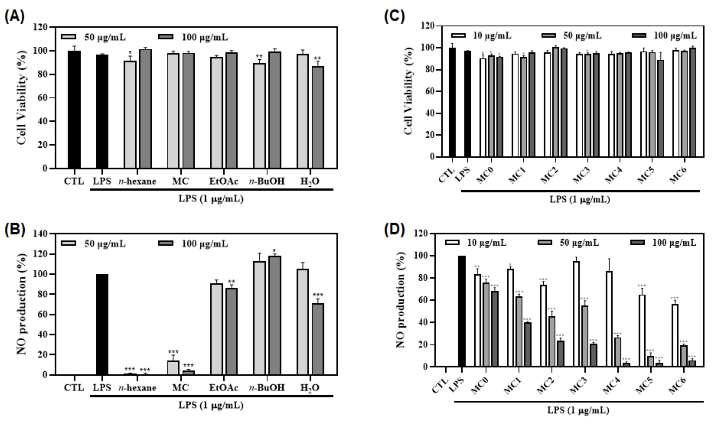 Foods 12 01146 g004 Foods 12 01146 g004