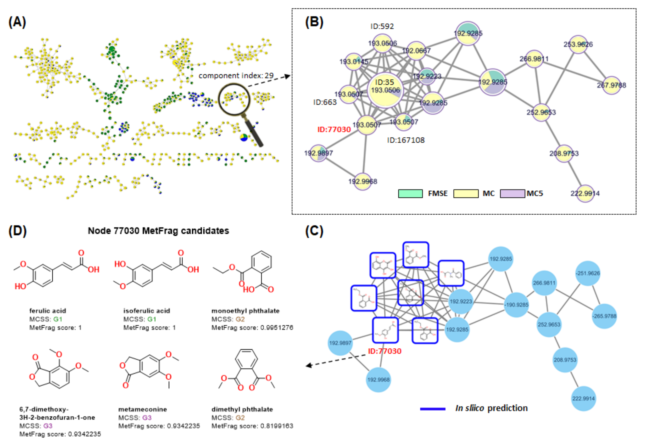 Foods 12 01146 g005 Foods 12 01146 g005