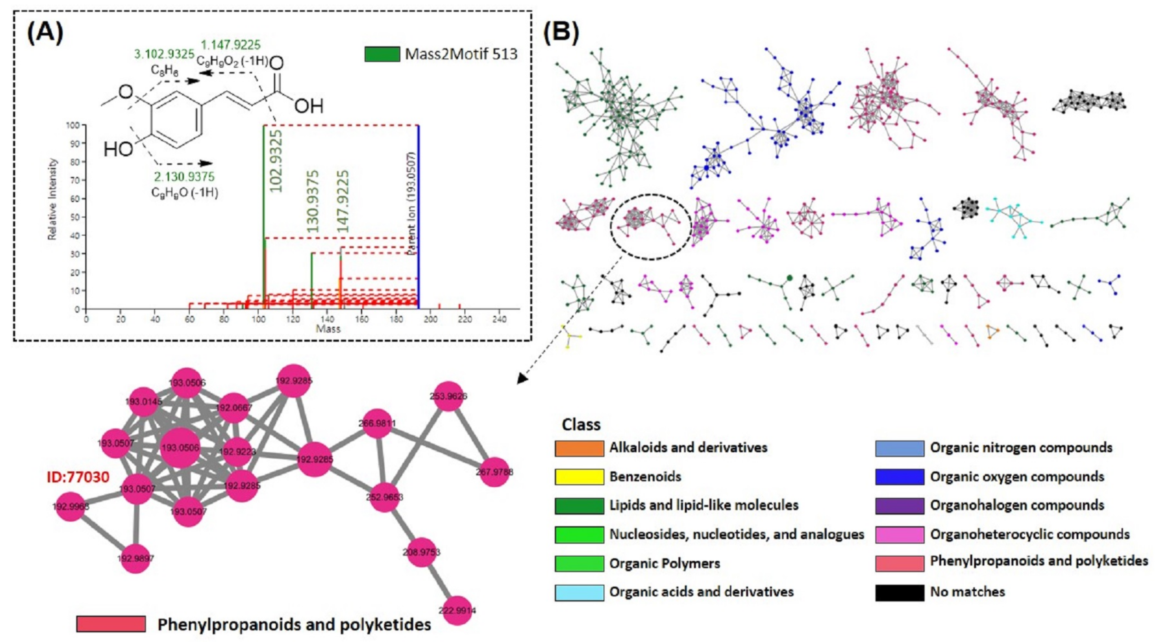 Foods 12 01146 g006 Foods 12 01146 g006