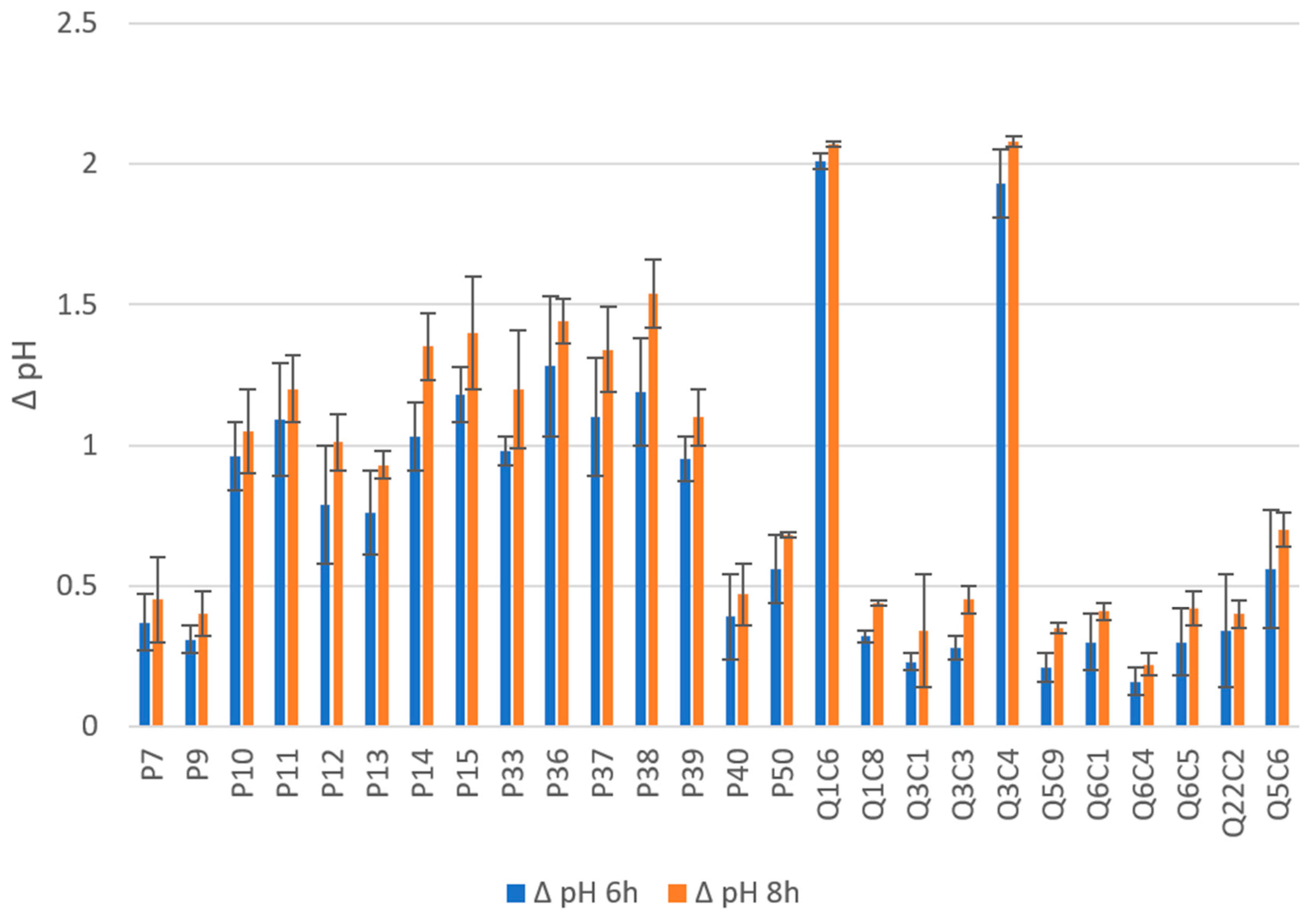 Foods 12 01154 g001 Foods 12 01154 g001