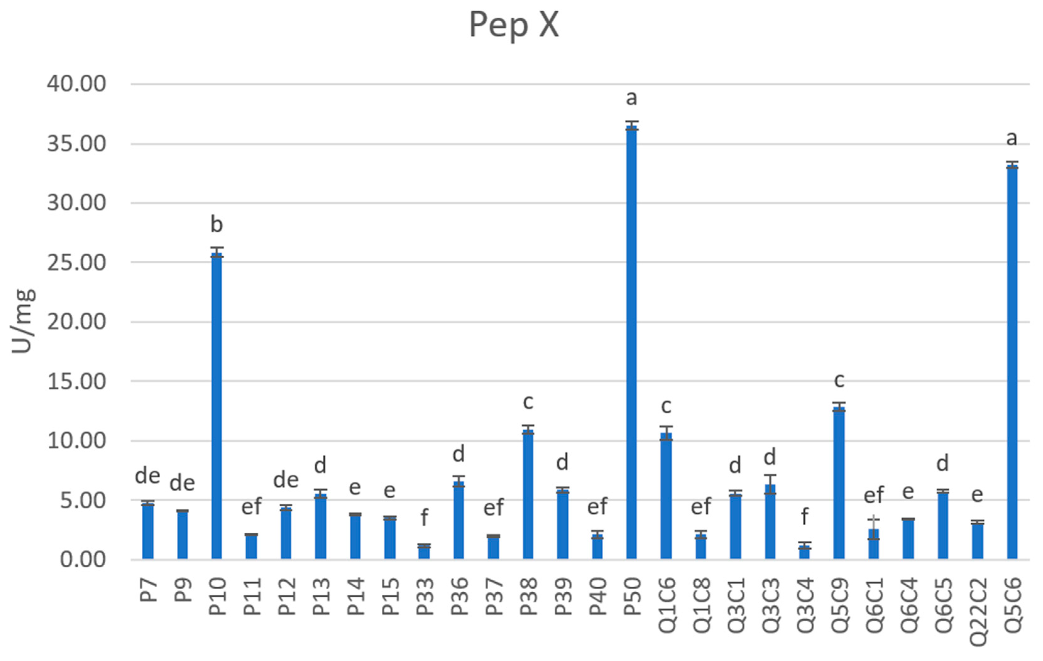 Foods 12 01154 g003 Foods 12 01154 g003