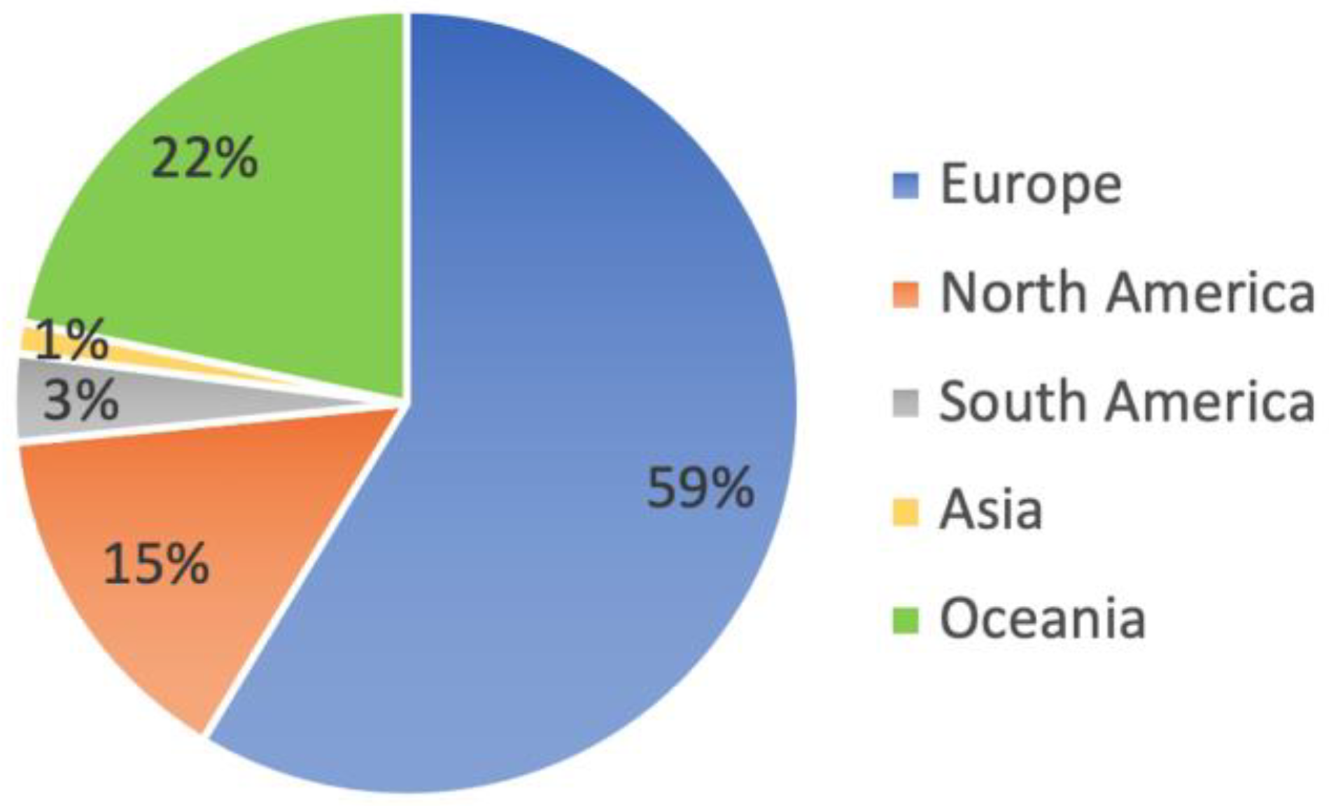 Foods 12 01155 g003 Foods 12 01155 g003
