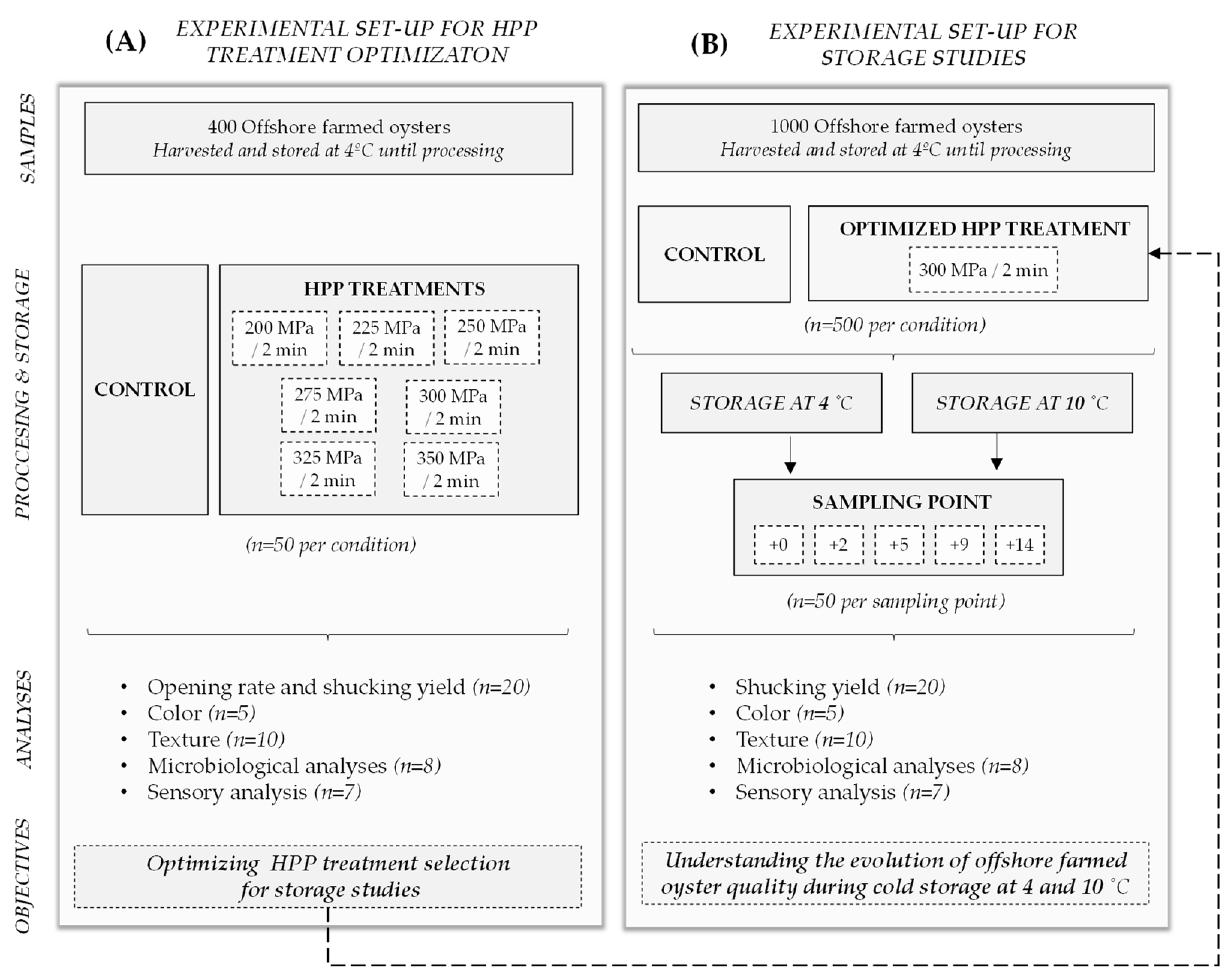 Foods 12 01156 g001 Foods 12 01156 g001