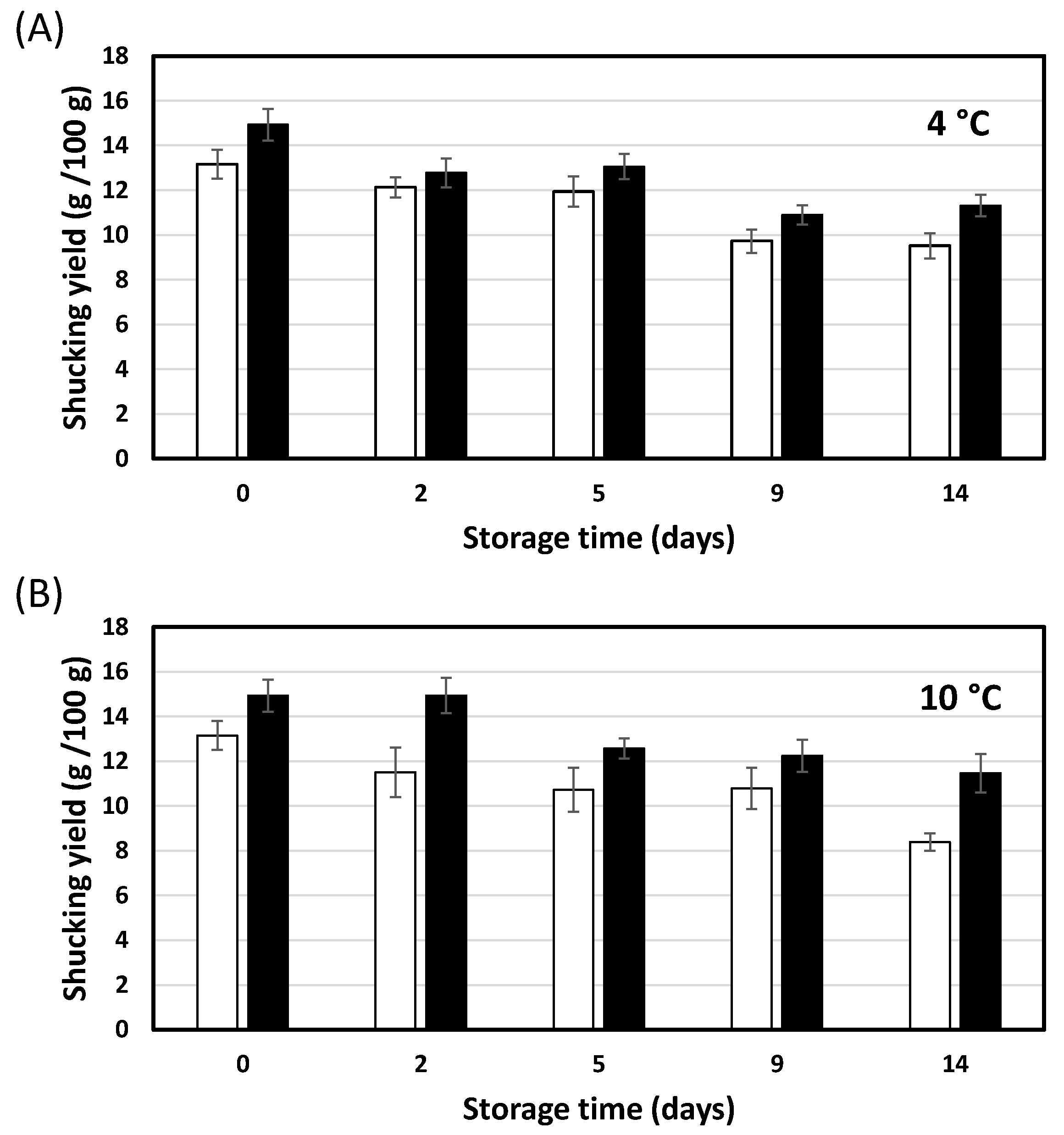 Foods 12 01156 g002 Foods 12 01156 g002