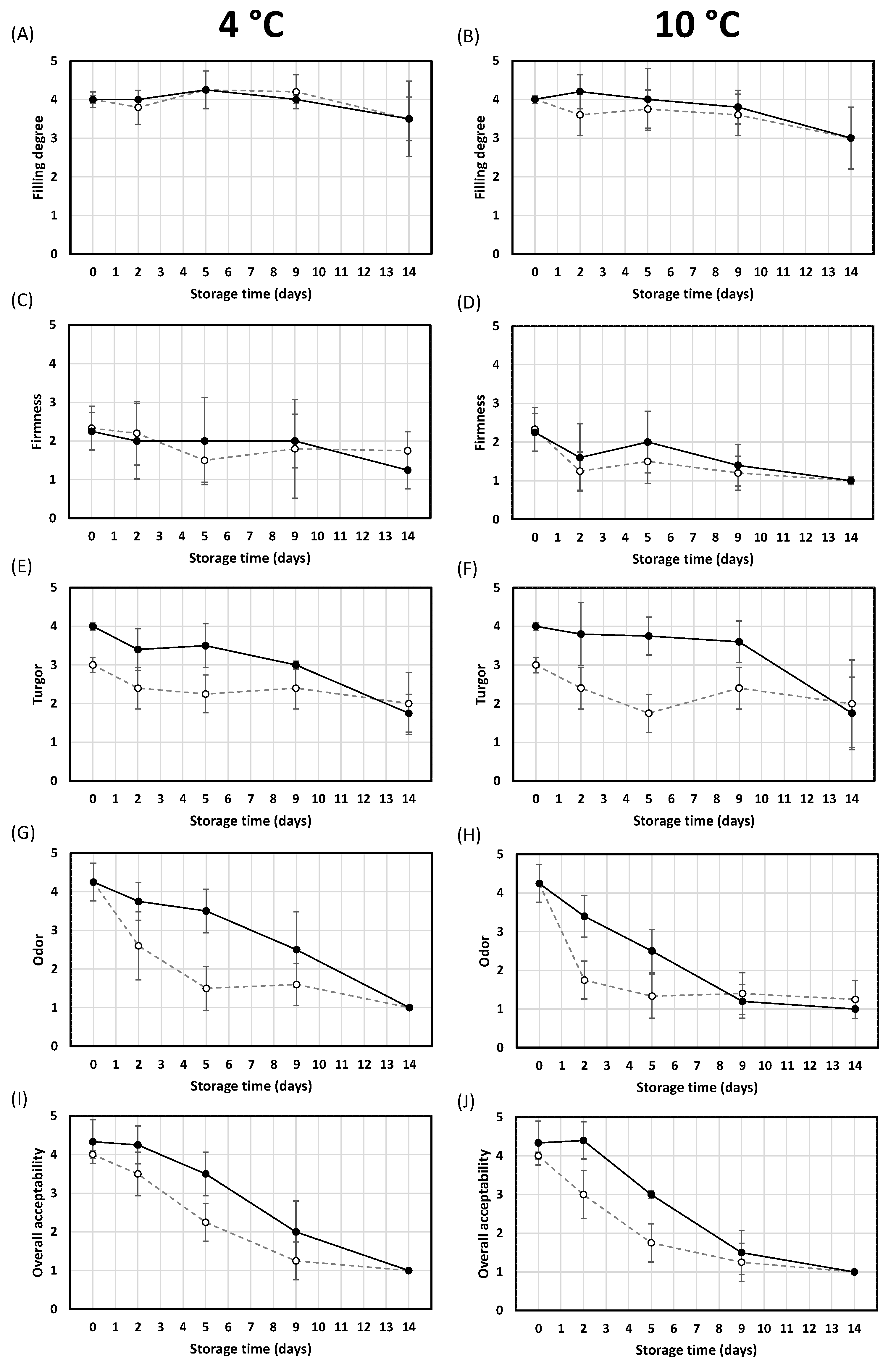 Foods 12 01156 g003 Foods 12 01156 g003