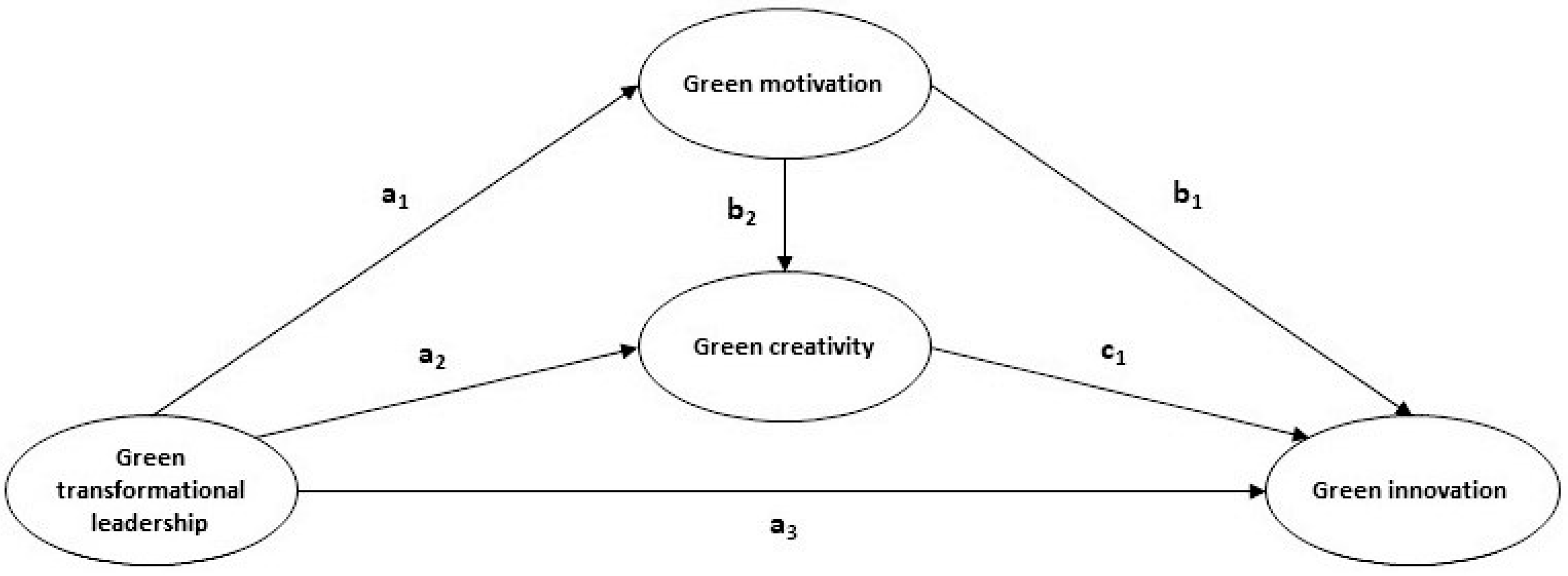 Foods 12 01157 g001 Foods 12 01157 g001