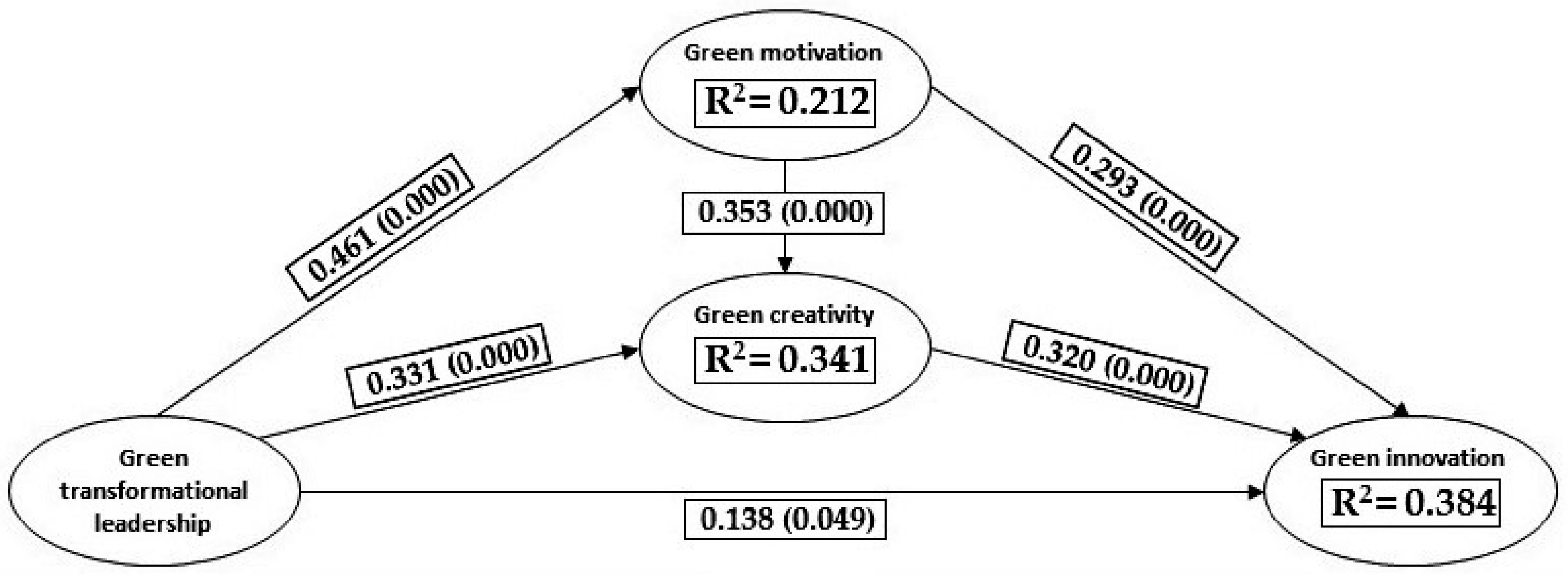 Foods 12 01157 g002 Foods 12 01157 g002