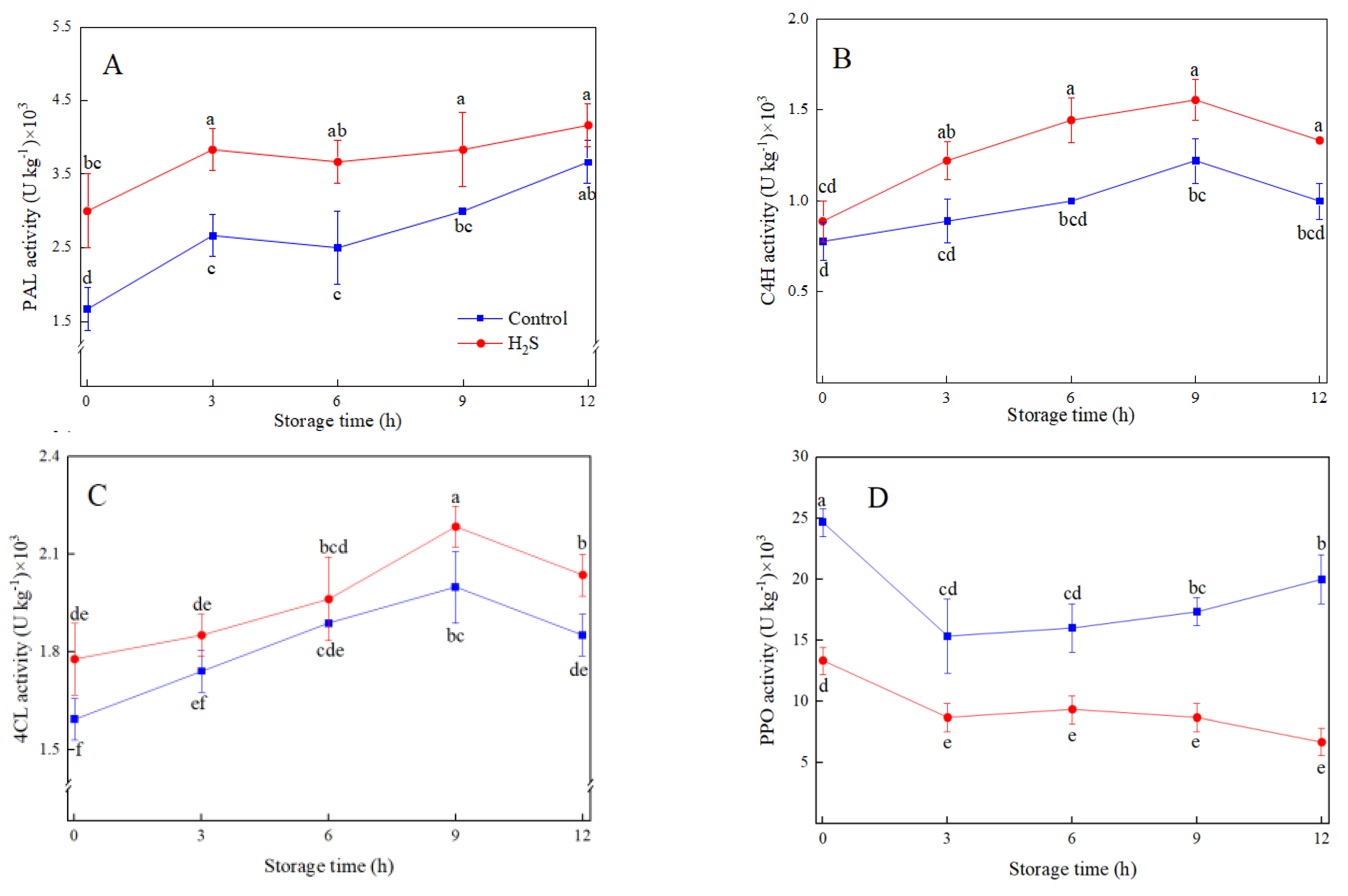 Foods 12 01158 g002 Foods 12 01158 g002