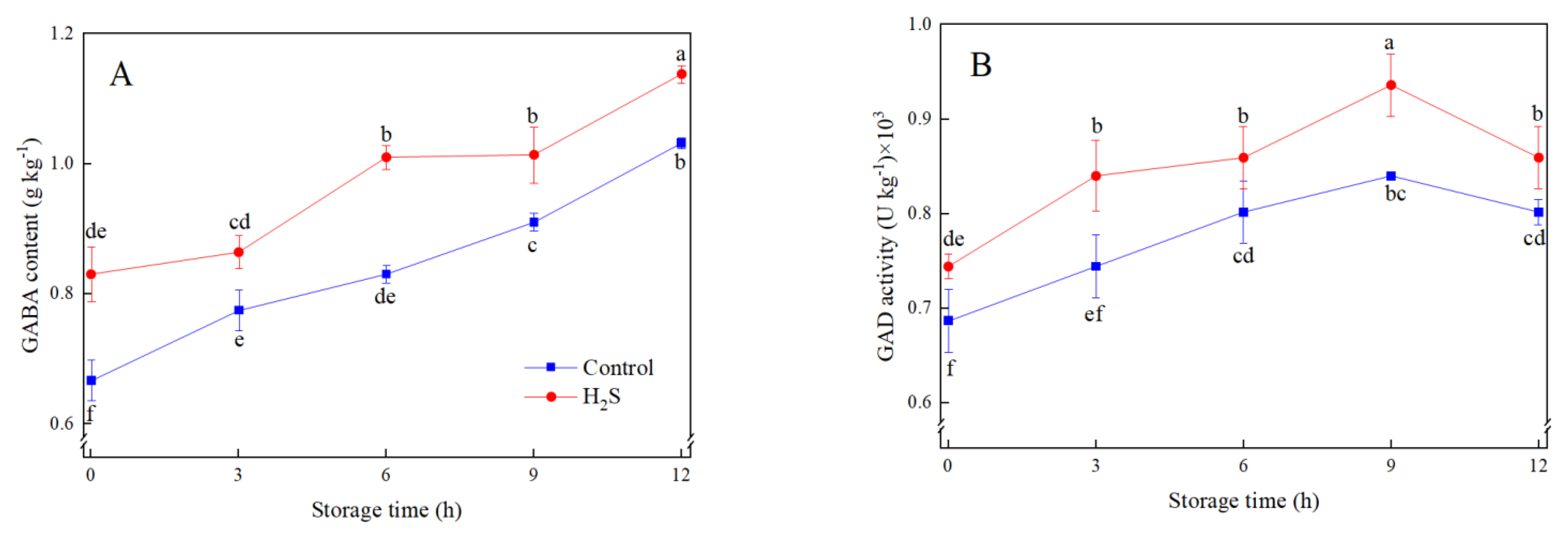 Foods 12 01158 g003 Foods 12 01158 g003