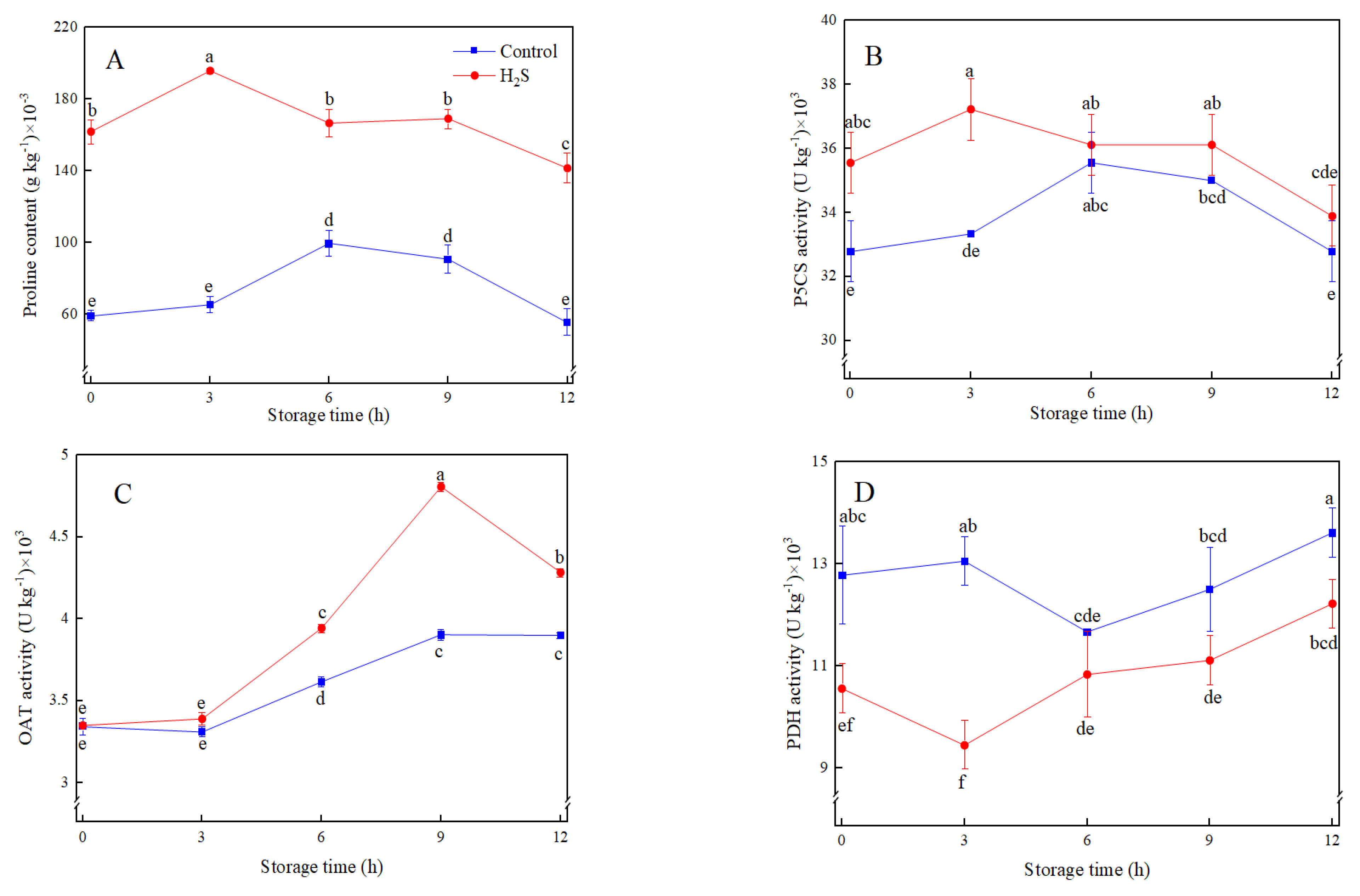 Foods 12 01158 g004 Foods 12 01158 g004