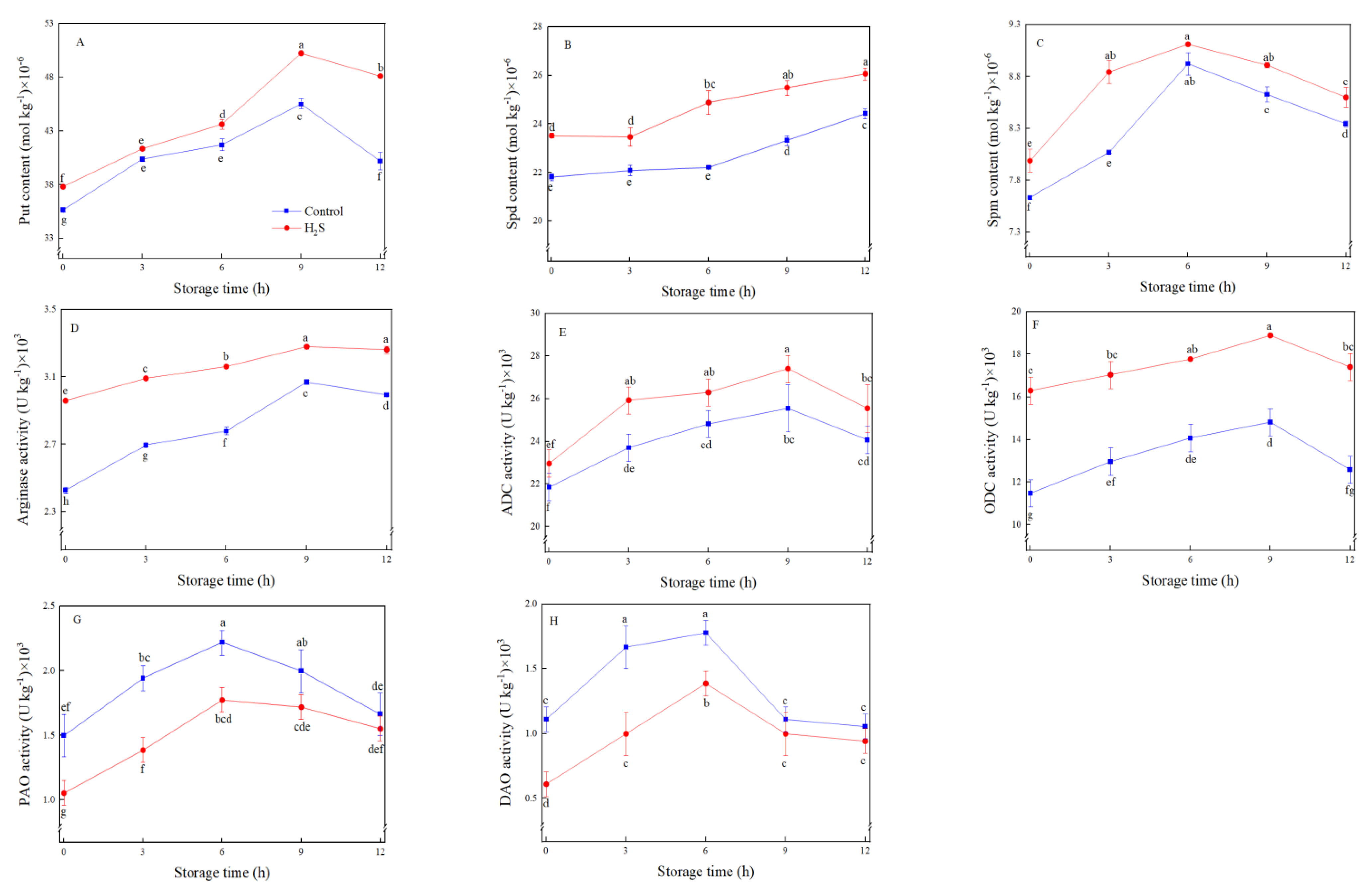 Foods 12 01158 g005 Foods 12 01158 g005