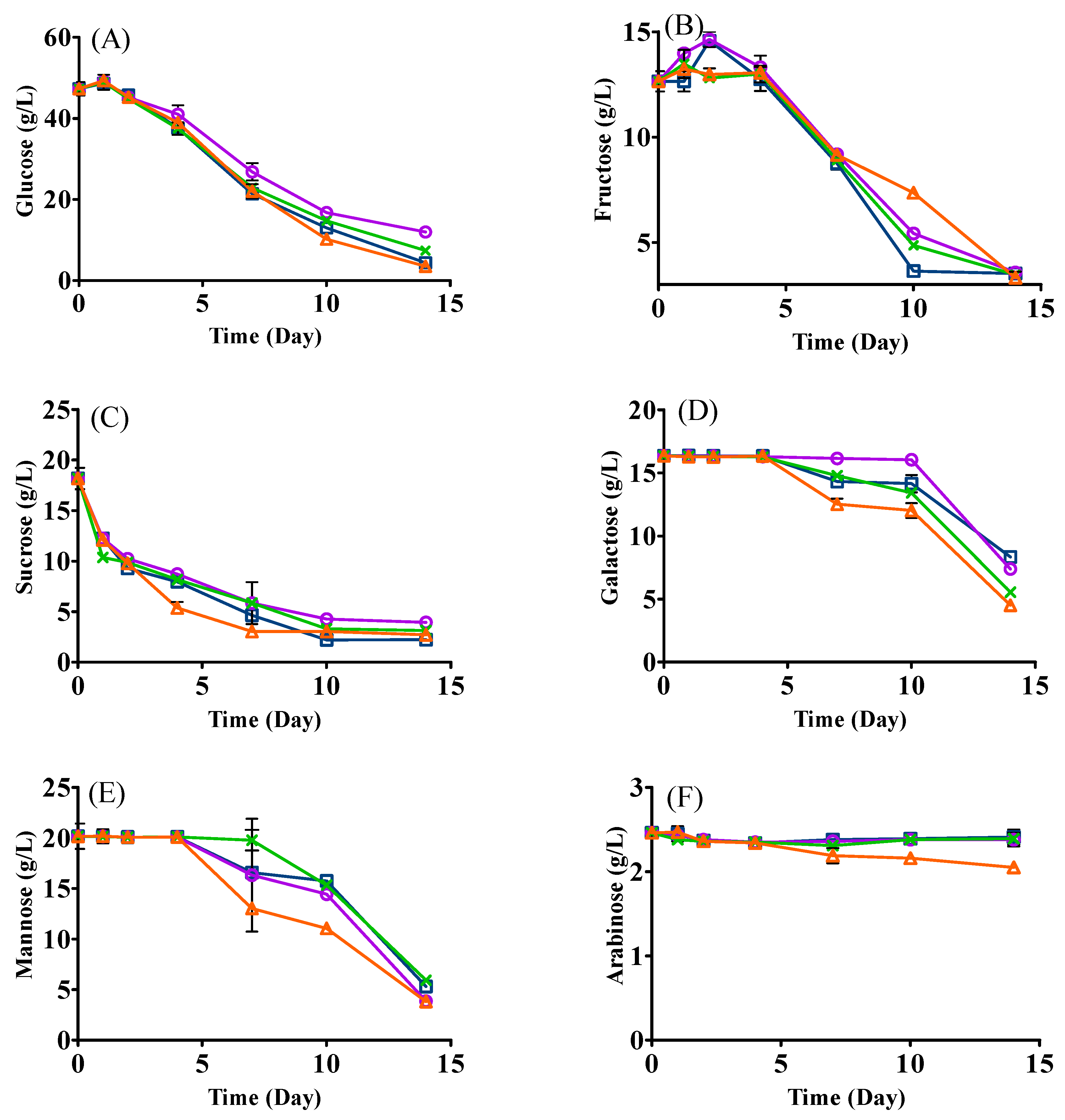 Foods 12 01161 g002 Foods 12 01161 g002