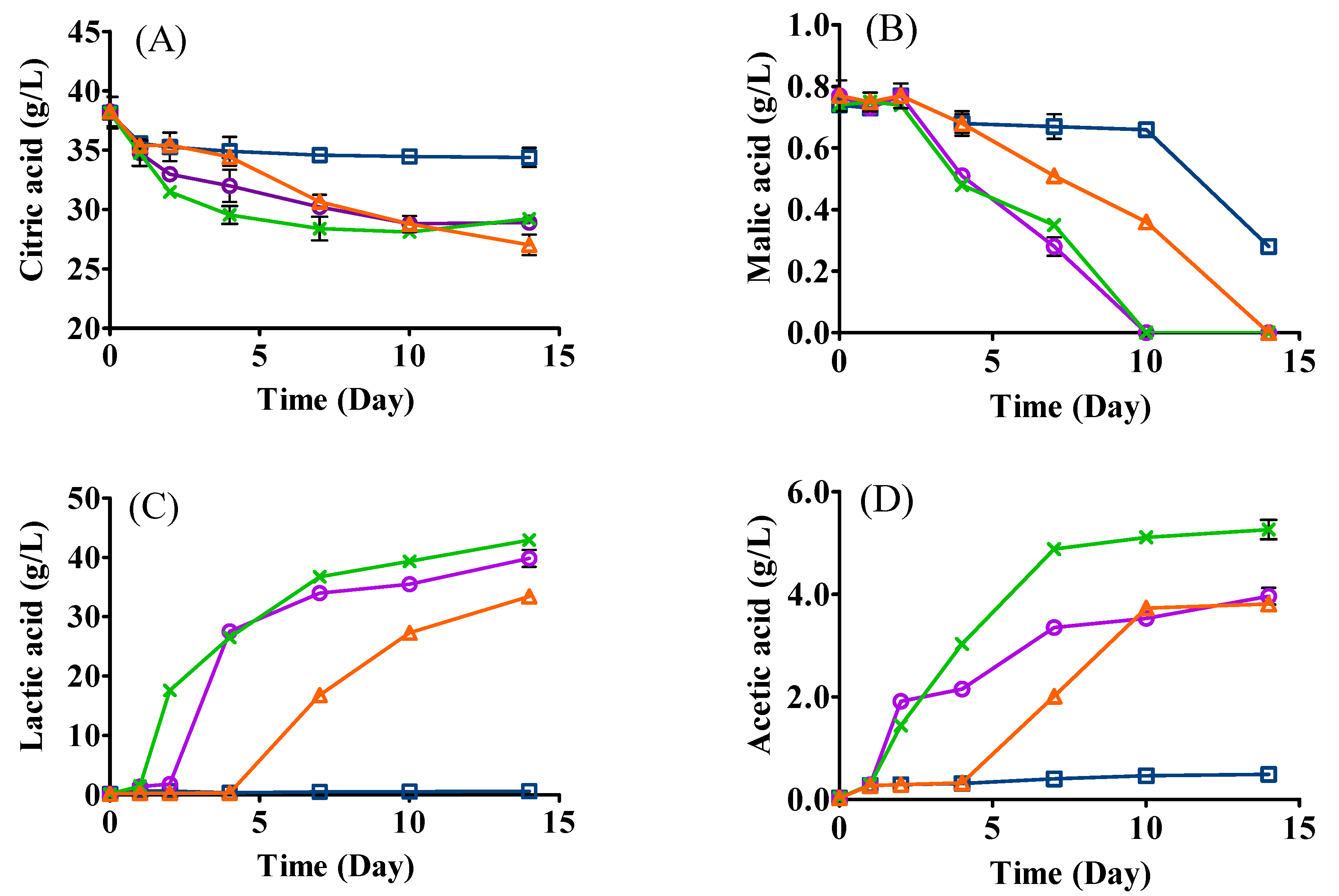 Foods 12 01161 g003a Foods 12 01161 g003a