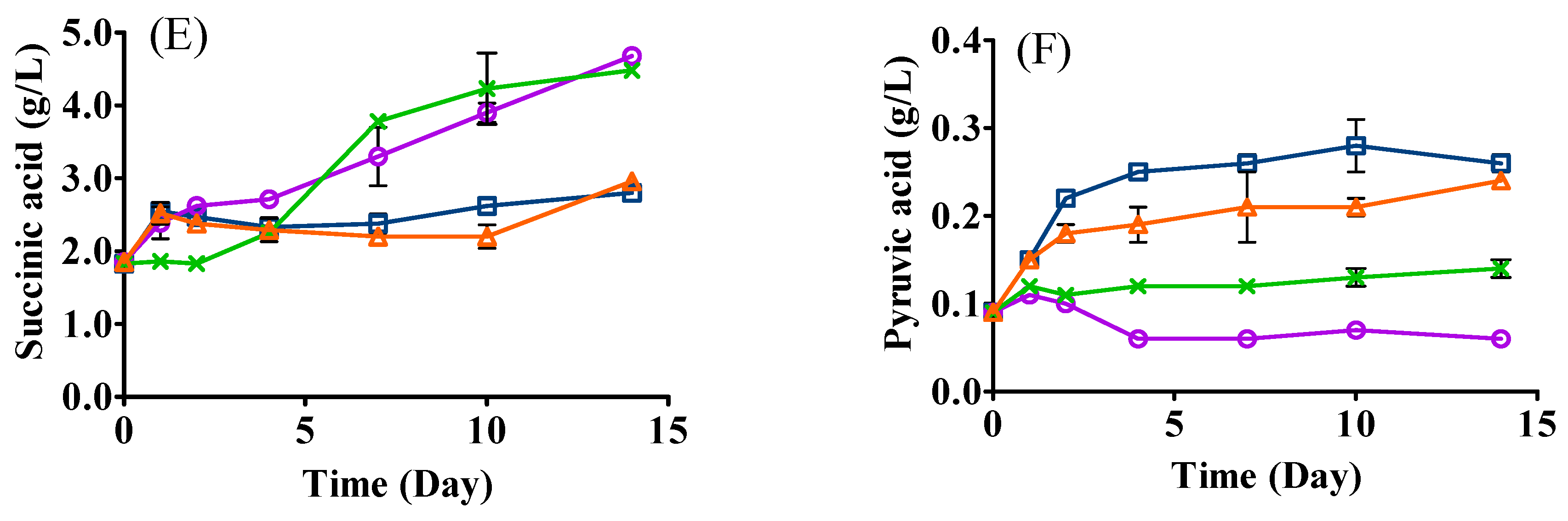 Foods 12 01161 g003b Foods 12 01161 g003b