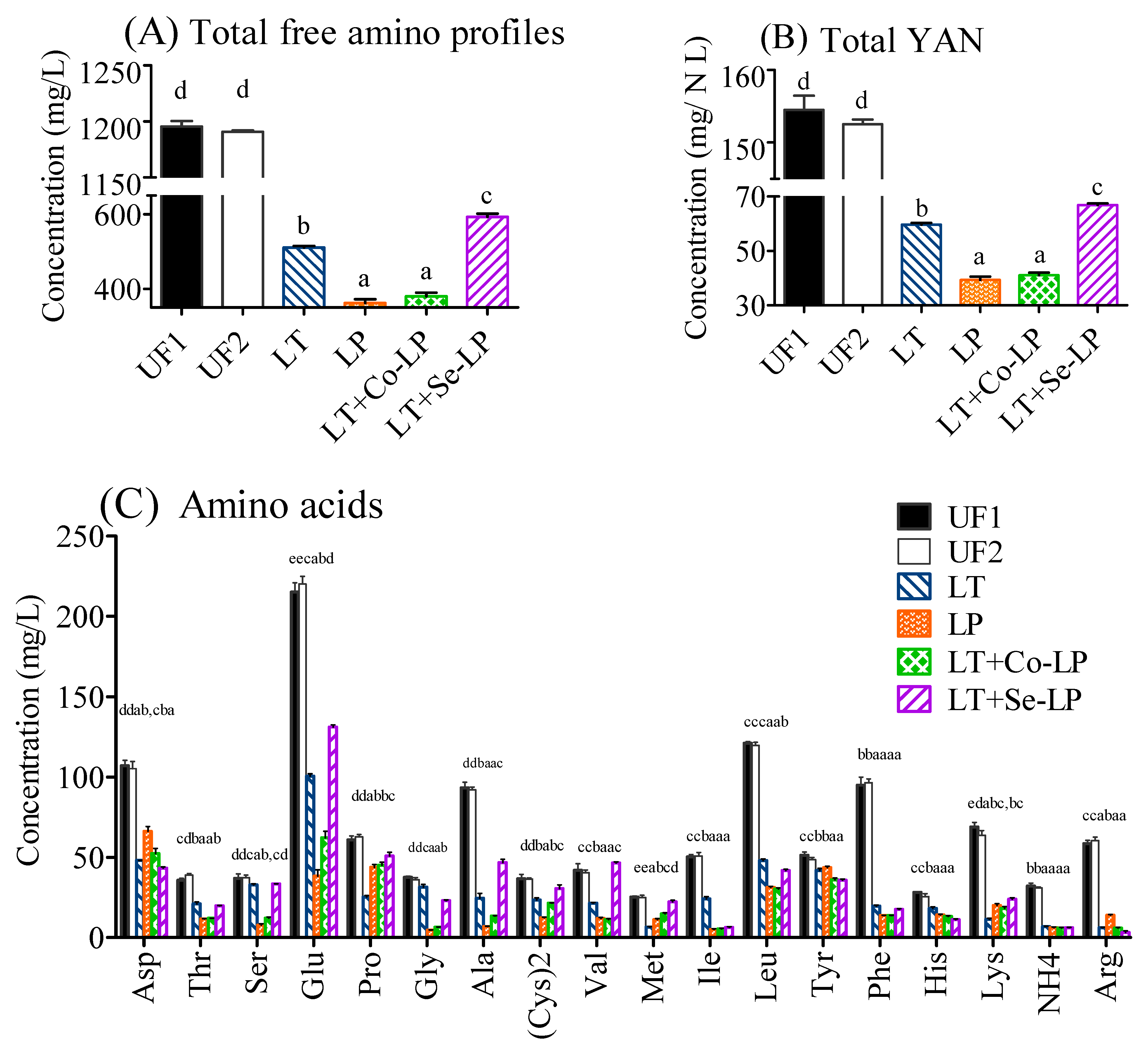 Foods 12 01161 g004 Foods 12 01161 g004