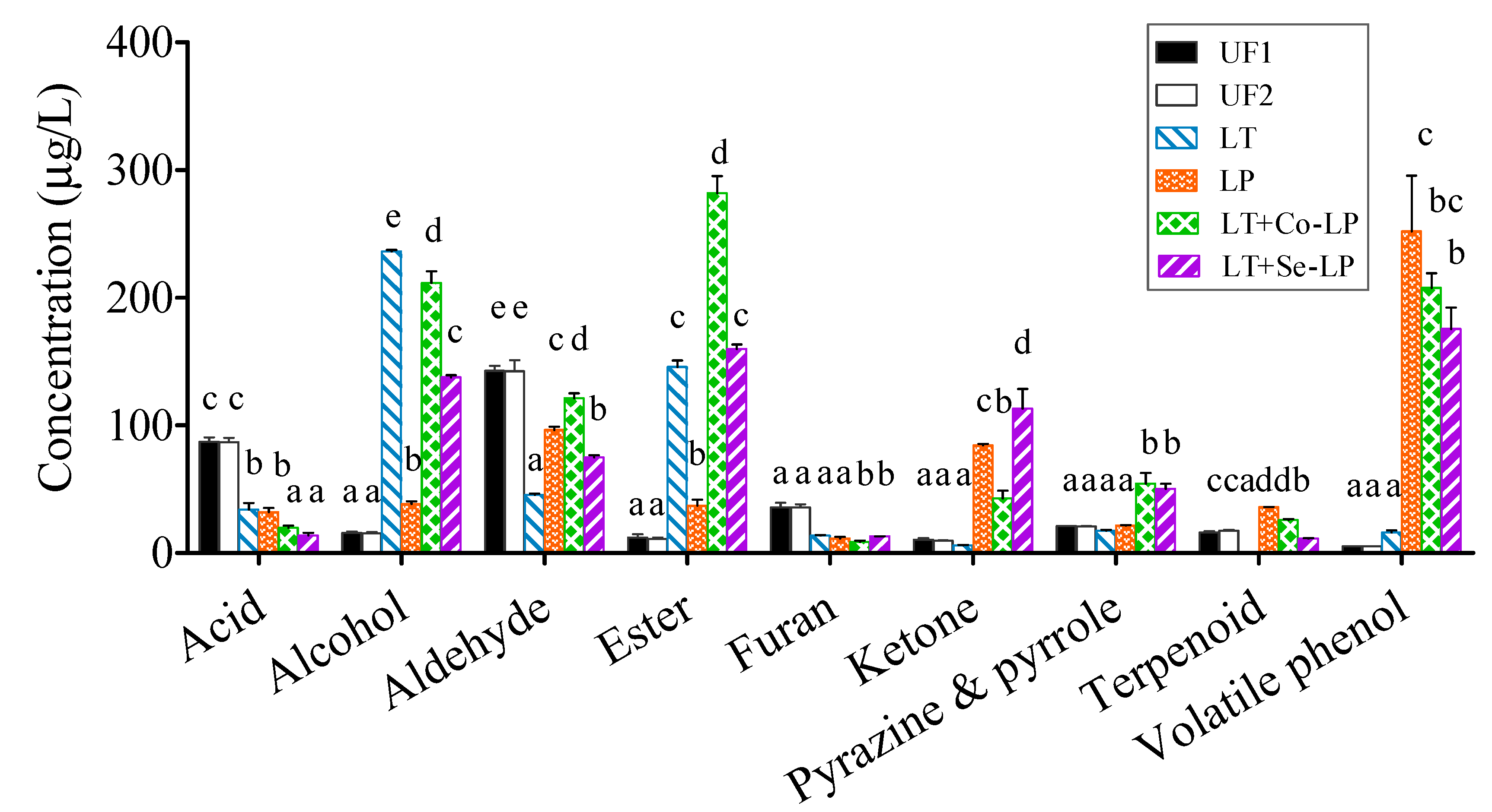 Foods 12 01161 g005 Foods 12 01161 g005
