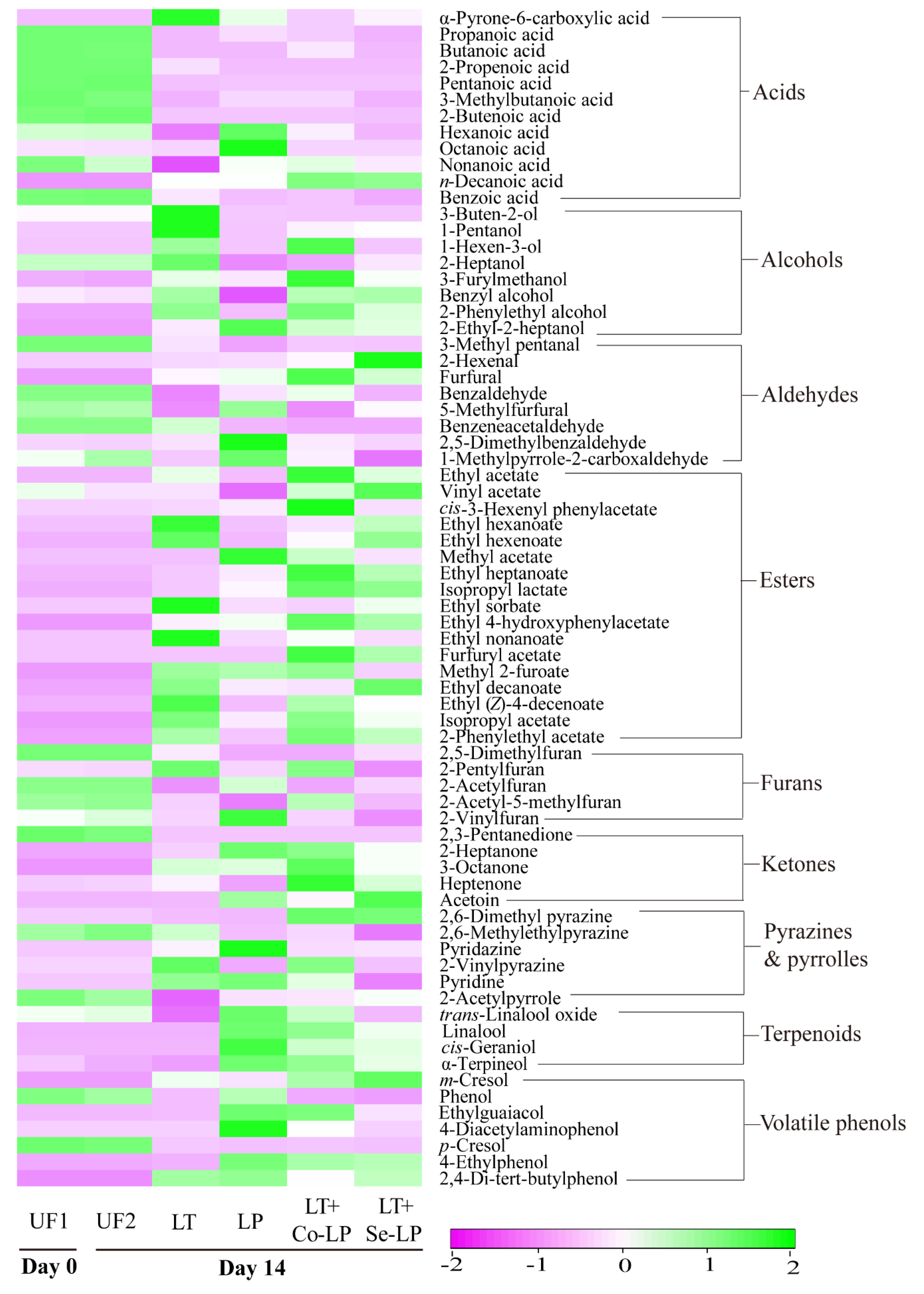 Foods 12 01161 g006 Foods 12 01161 g006