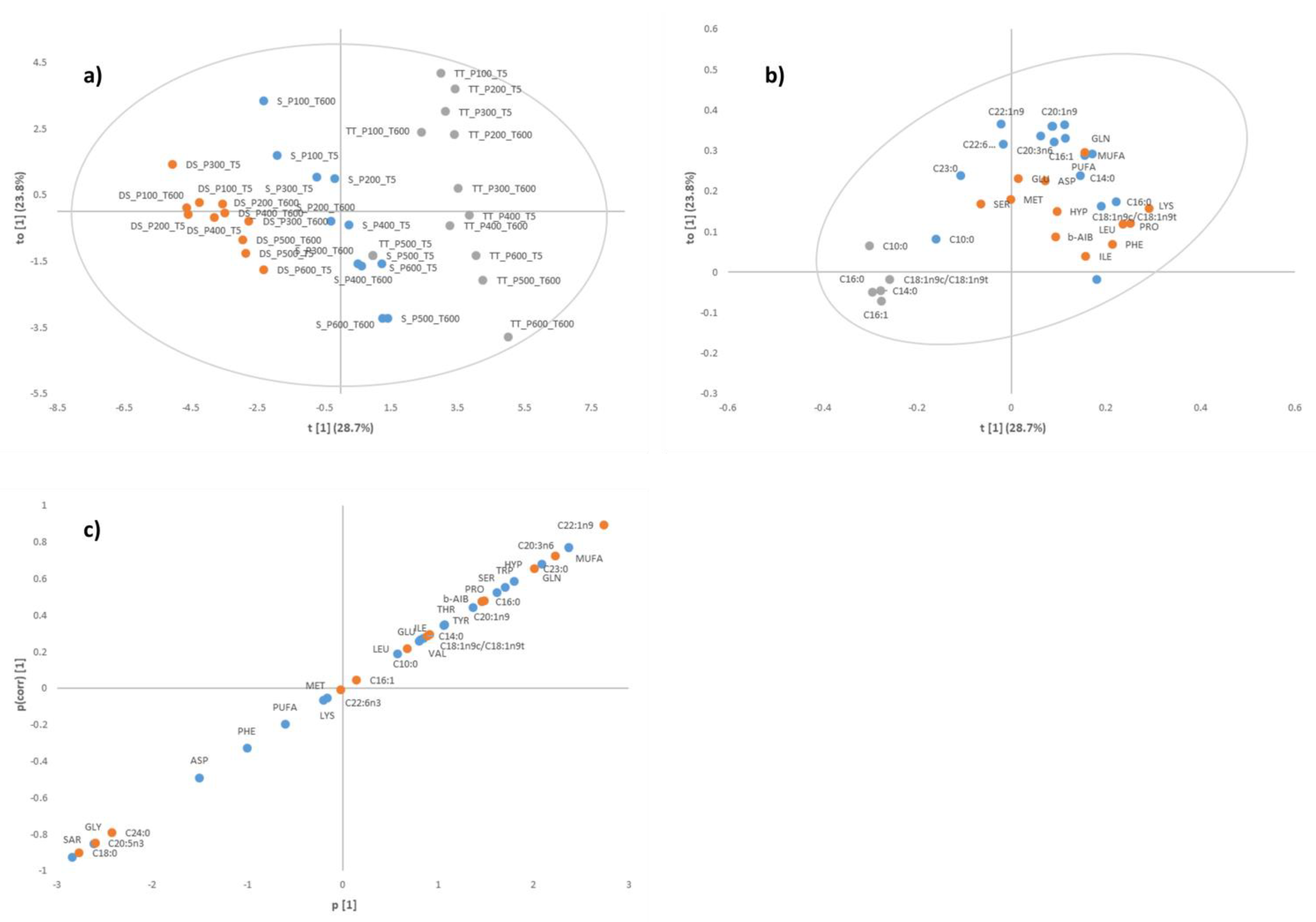 Foods 12 01162 g001 Foods 12 01162 g001
