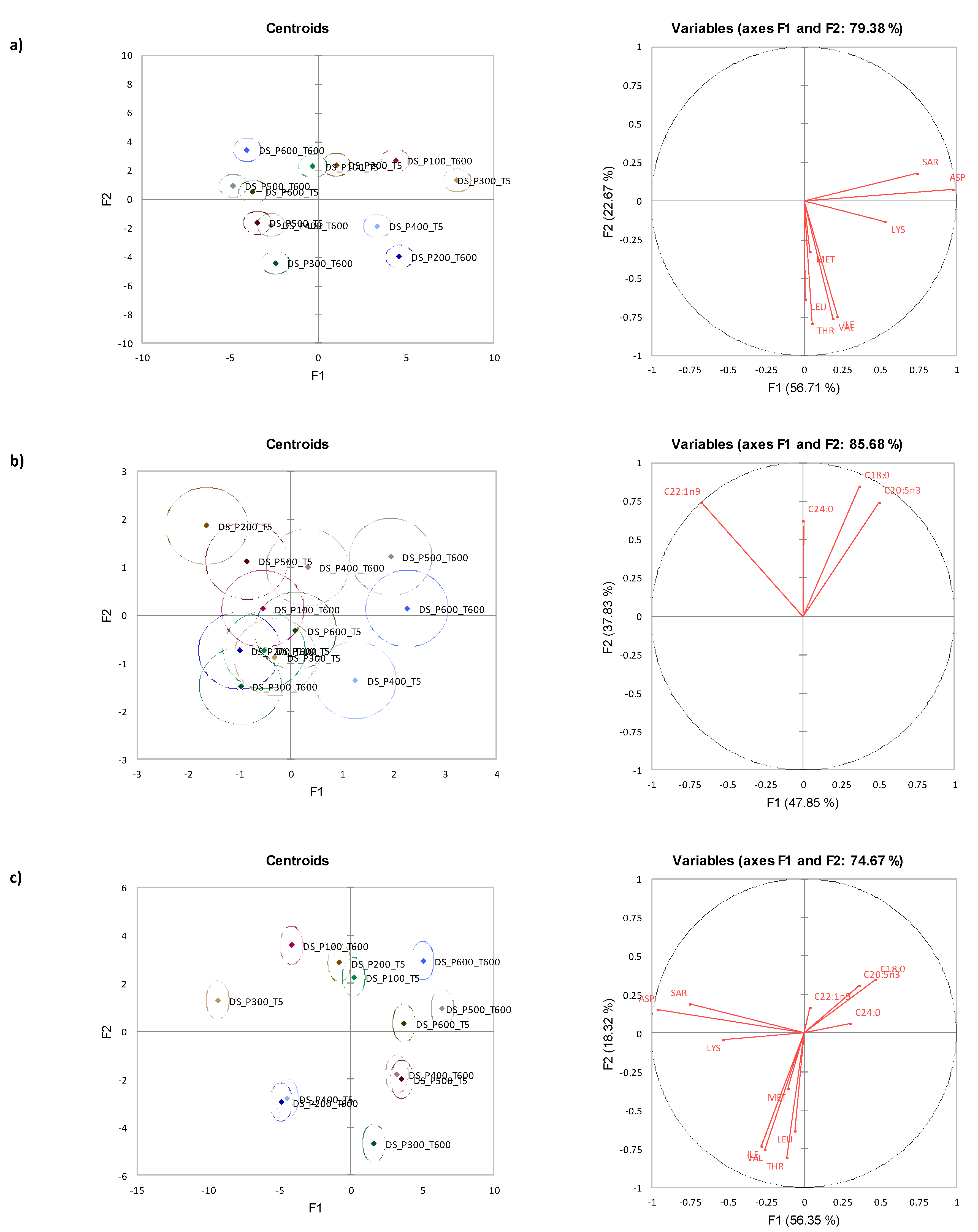 Foods 12 01162 g002 Foods 12 01162 g002