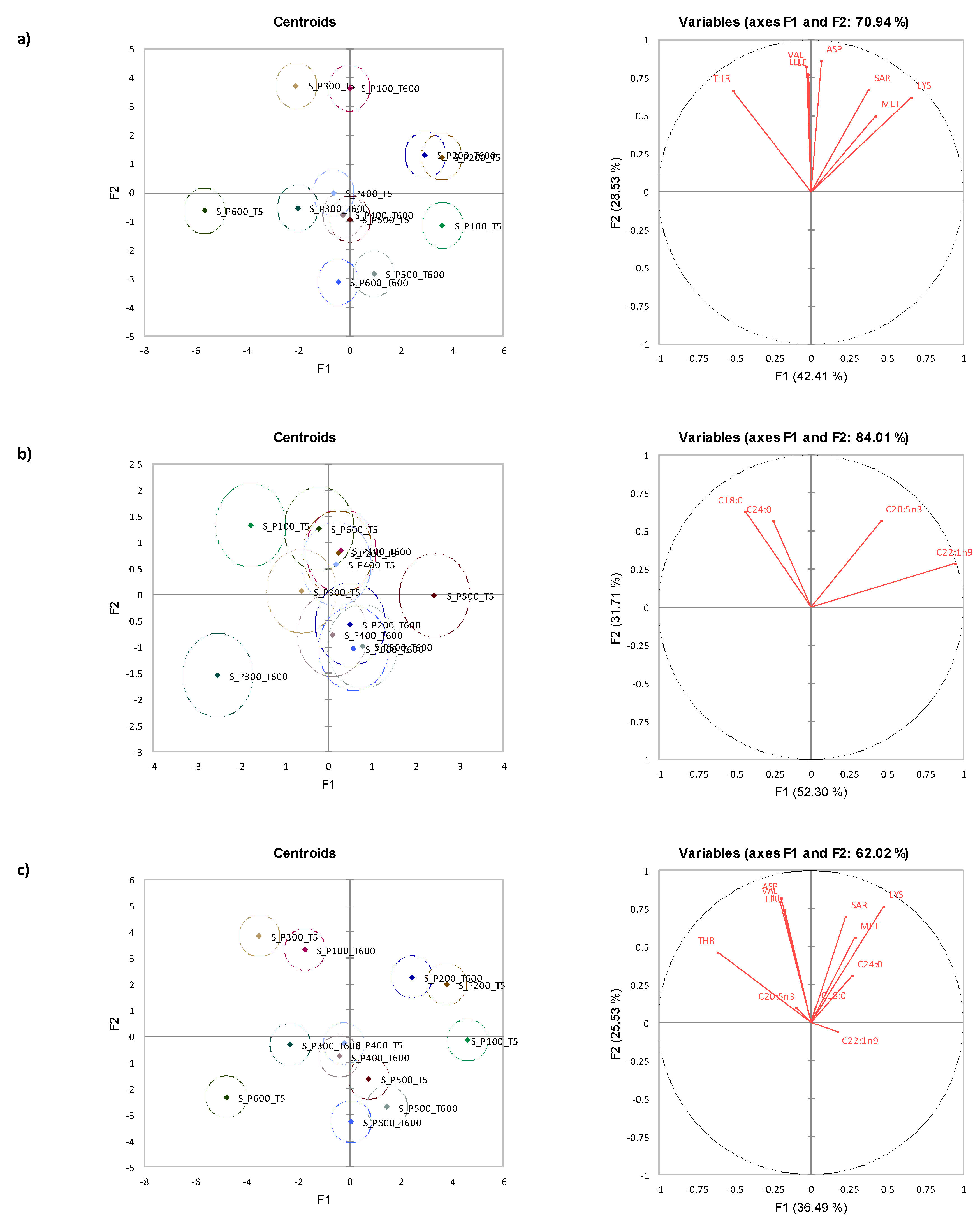 Foods 12 01162 g003 Foods 12 01162 g003