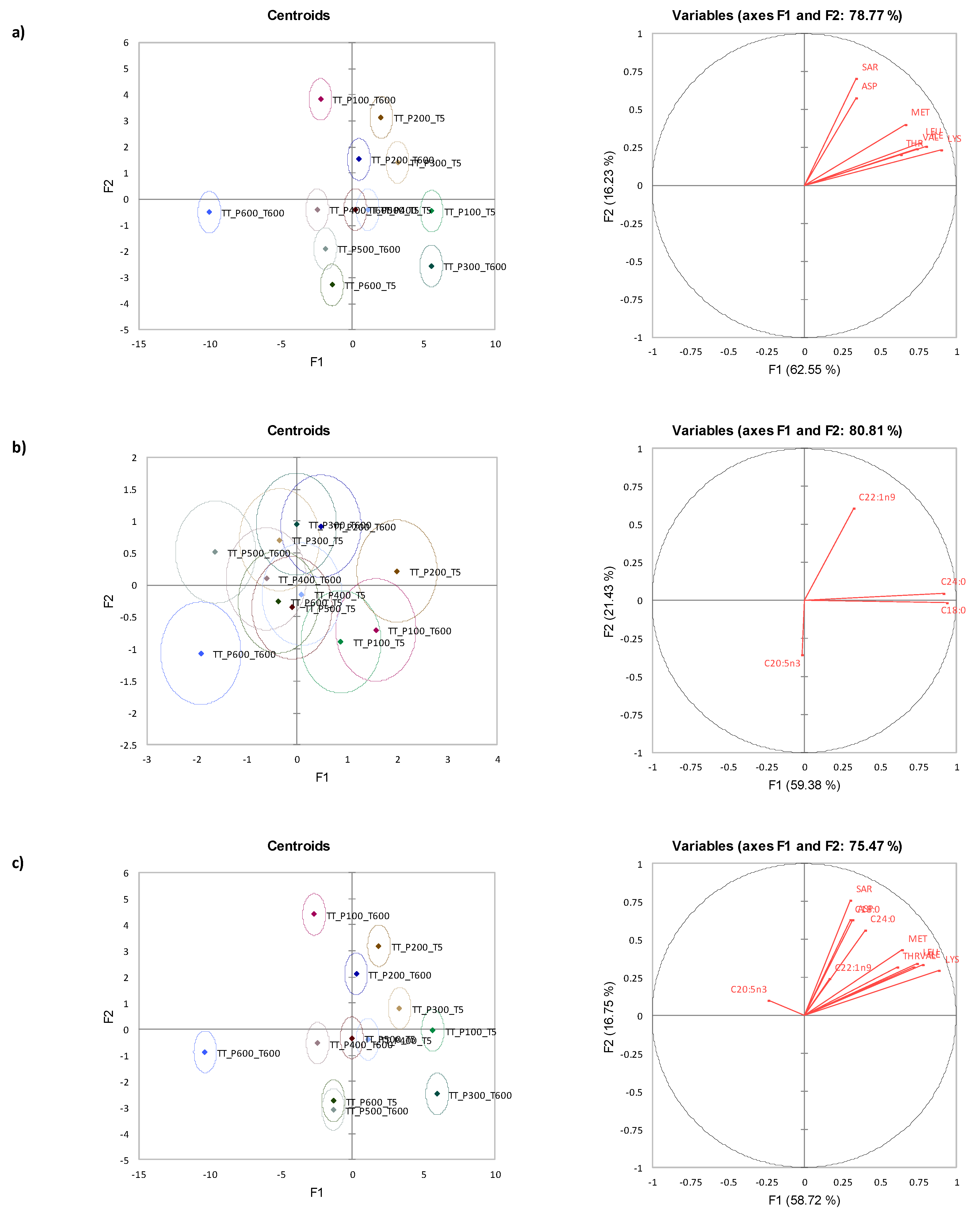 Foods 12 01162 g004 Foods 12 01162 g004