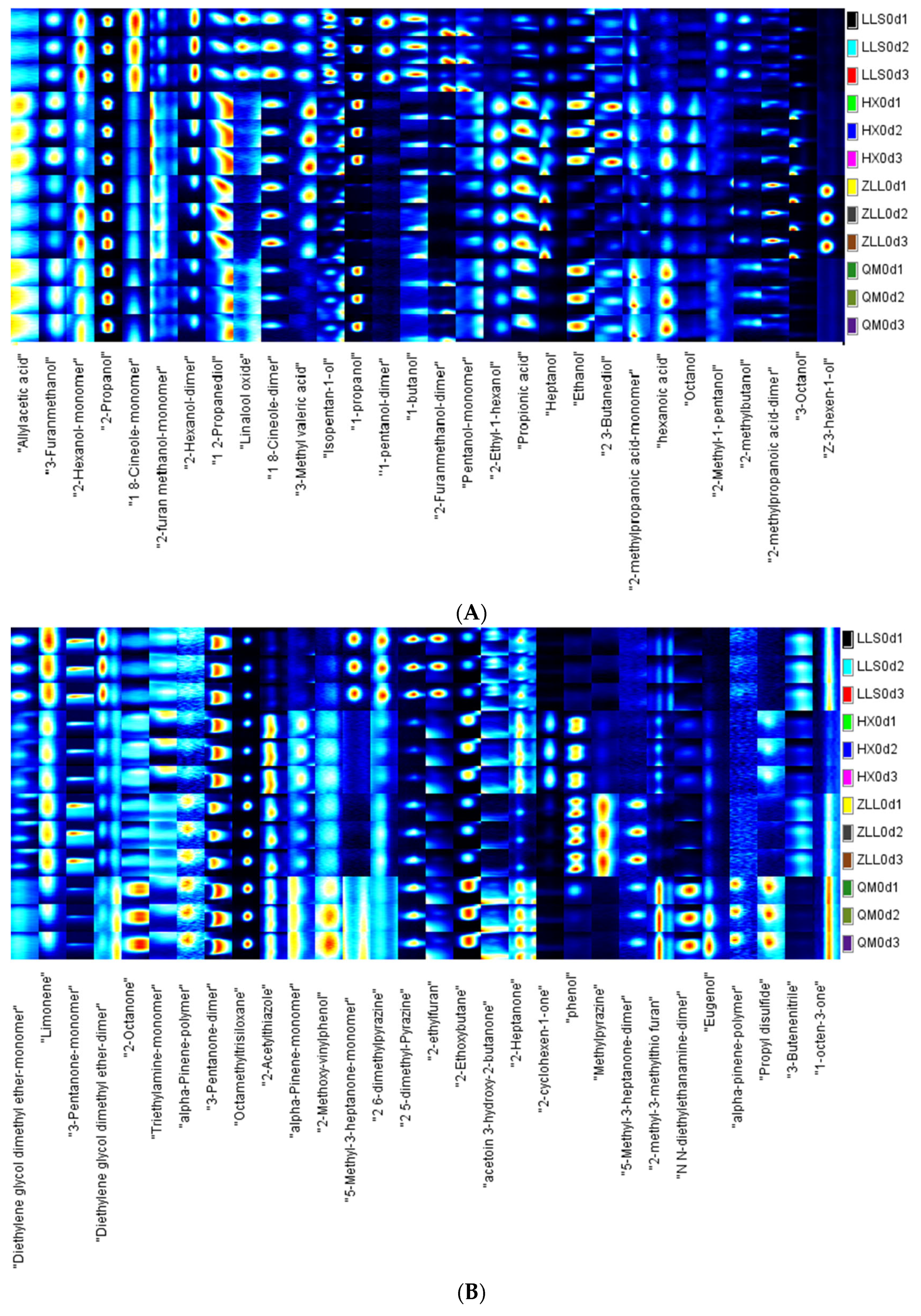 Foods 12 01164 g004a Foods 12 01164 g004a