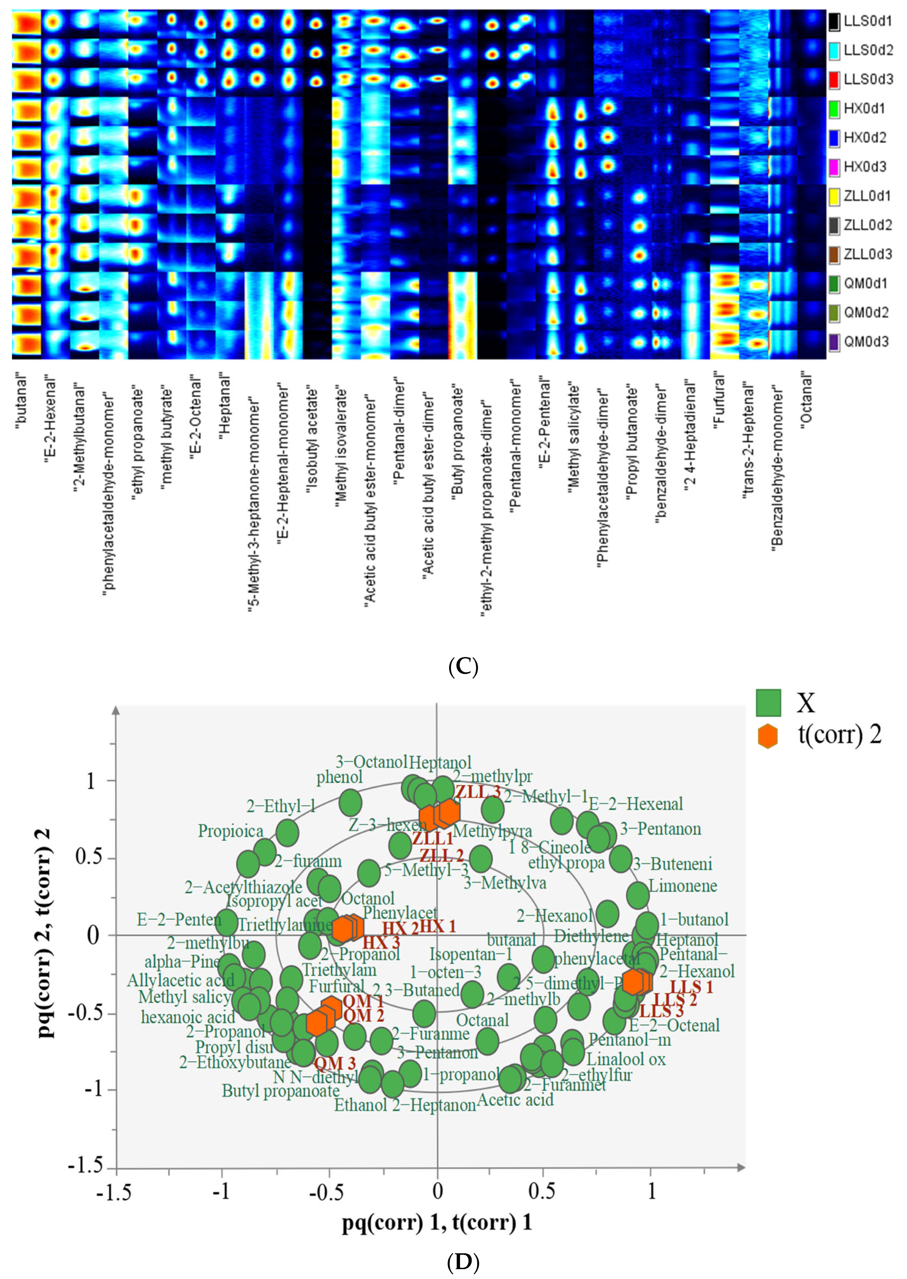 Foods 12 01164 g004b Foods 12 01164 g004b