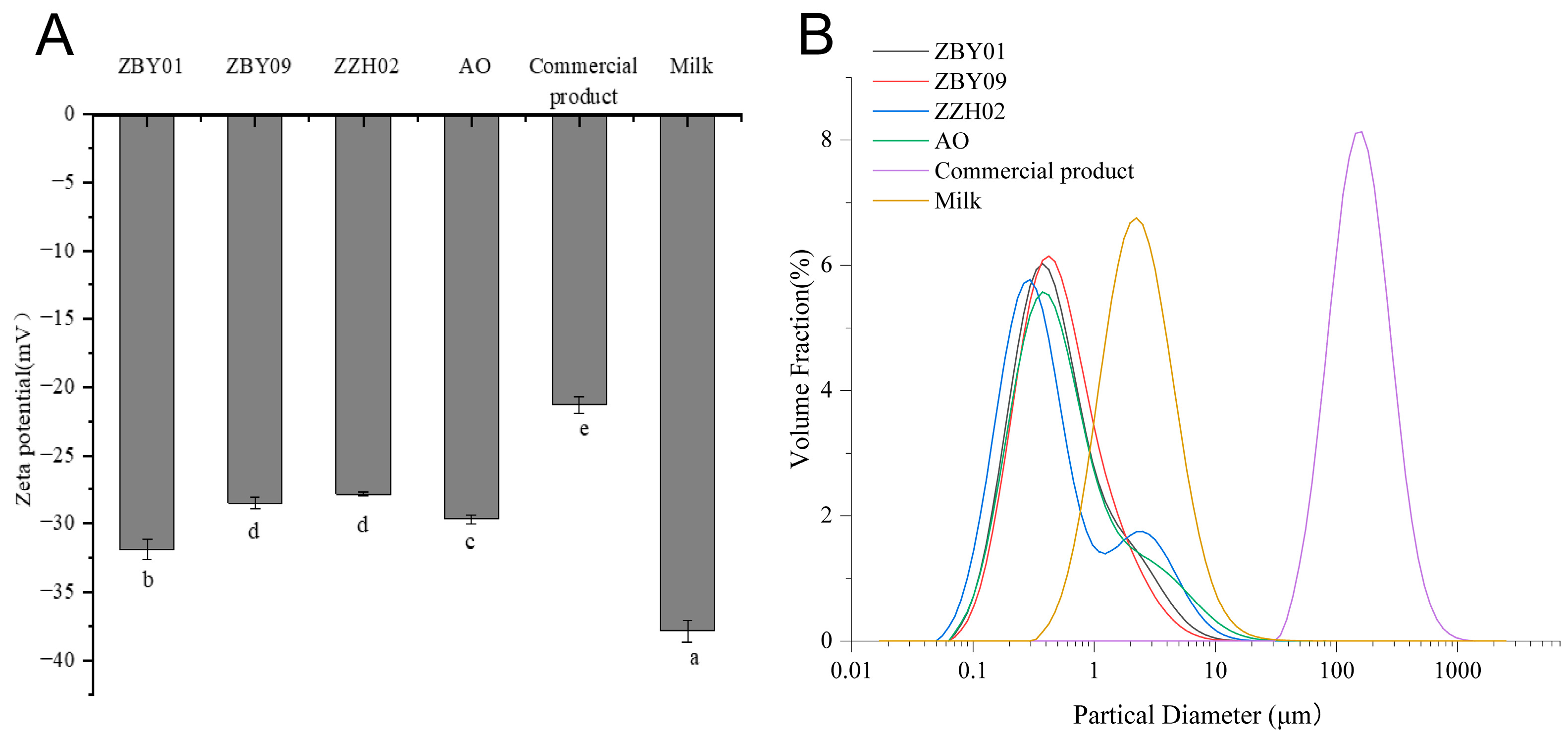 Foods 12 01165 g002 Foods 12 01165 g002