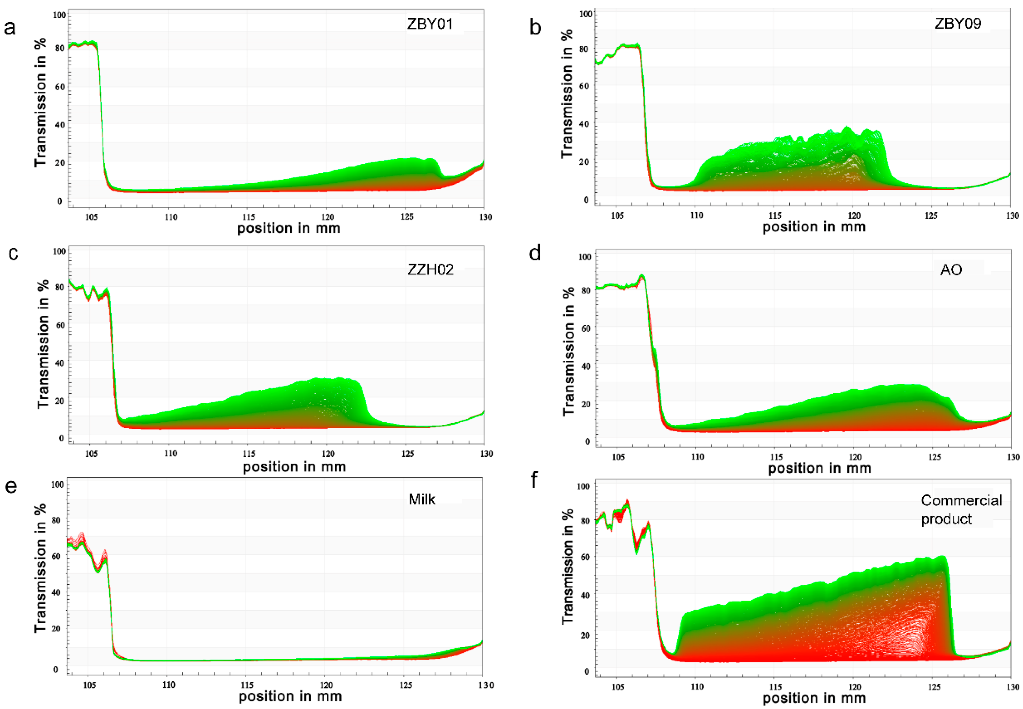 Foods 12 01165 g003 Foods 12 01165 g003