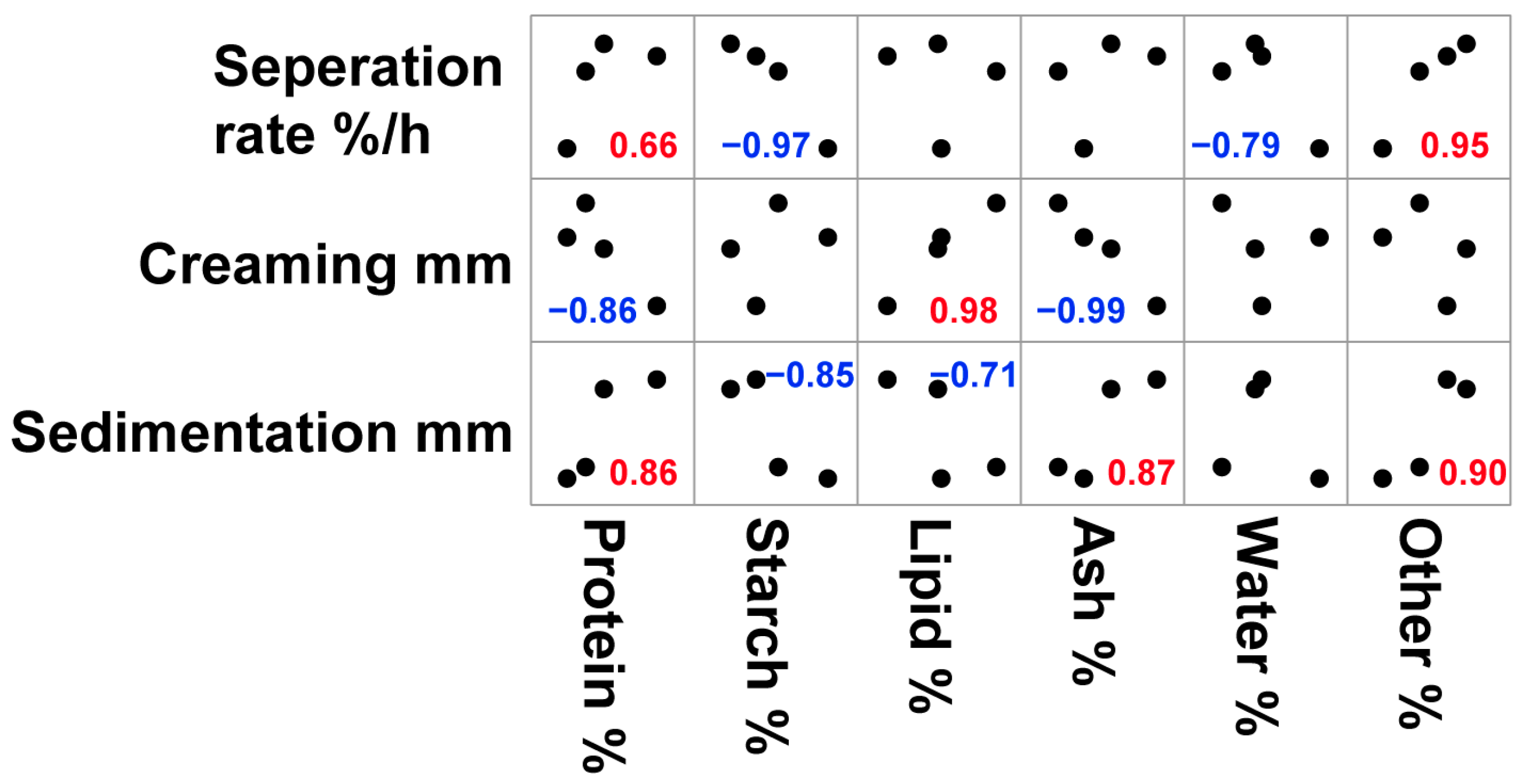 Foods 12 01165 g004 Foods 12 01165 g004
