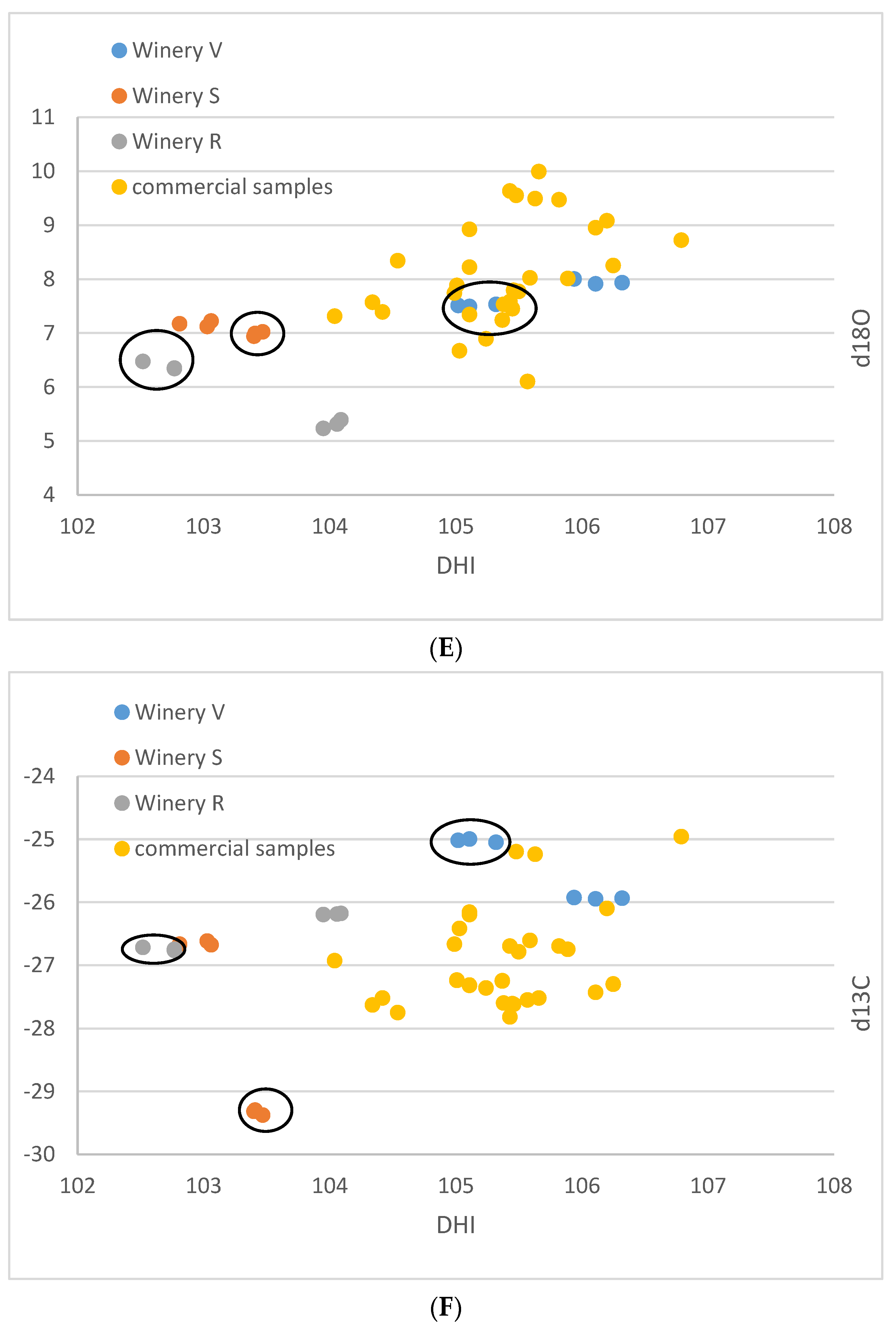 Foods 12 01175 g001c