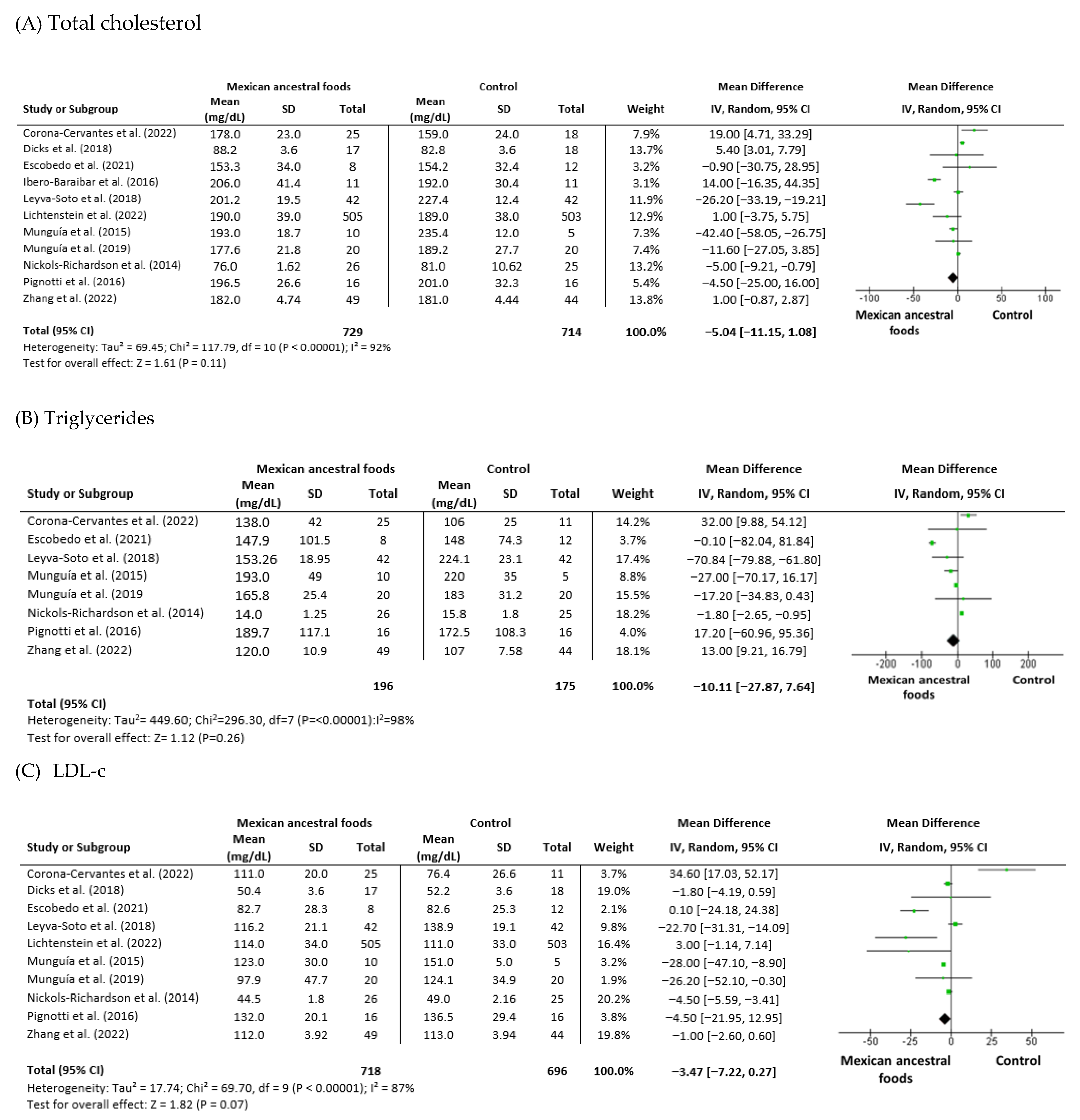 Foods 12 01177 g005a