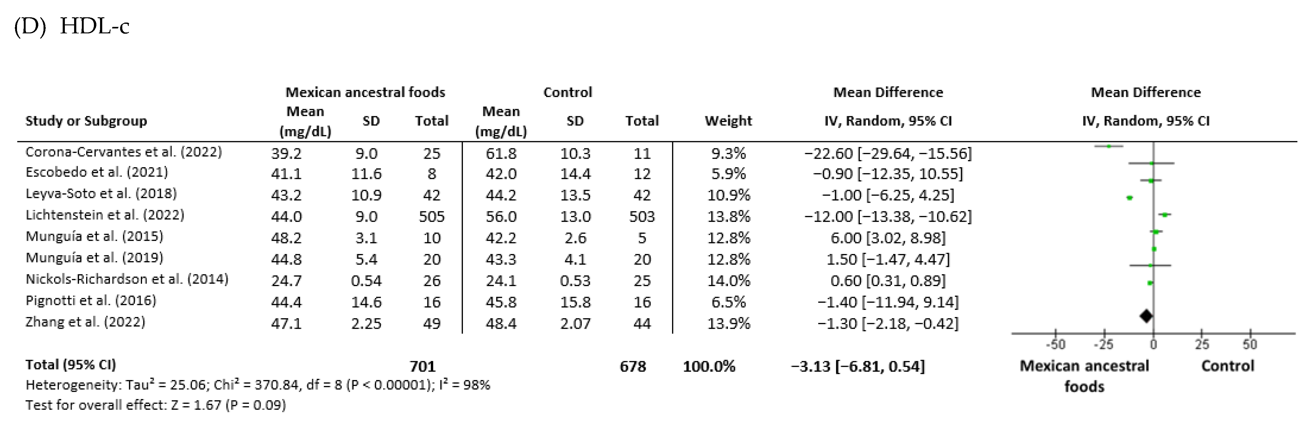 Foods 12 01177 g005b