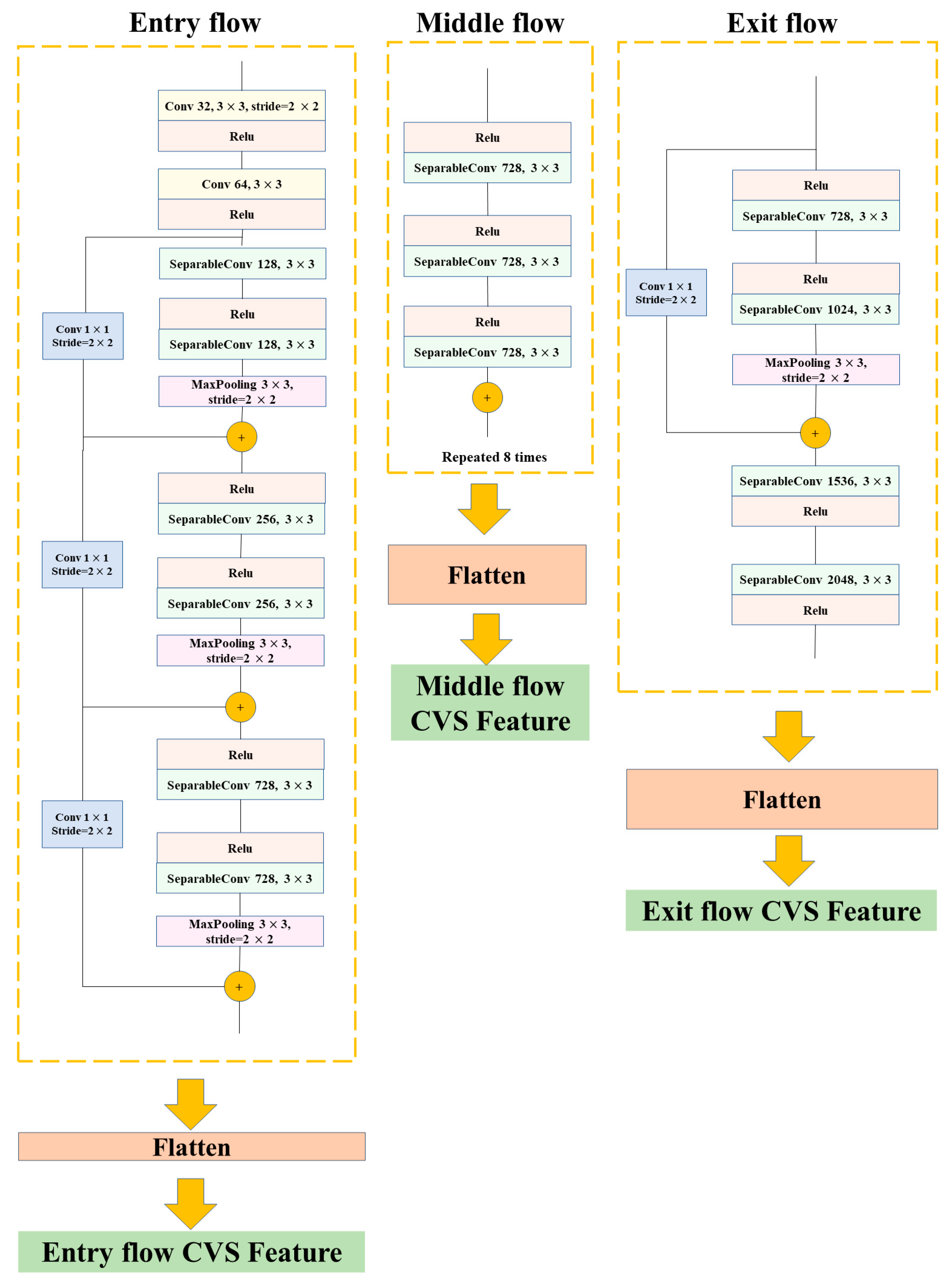 Foods 12 01178 g004 Foods 12 01178 g004