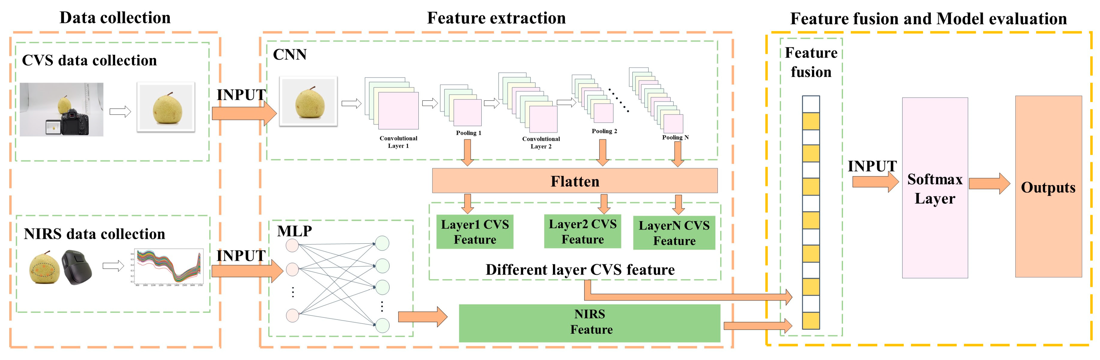 Foods 12 01178 g005 Foods 12 01178 g005