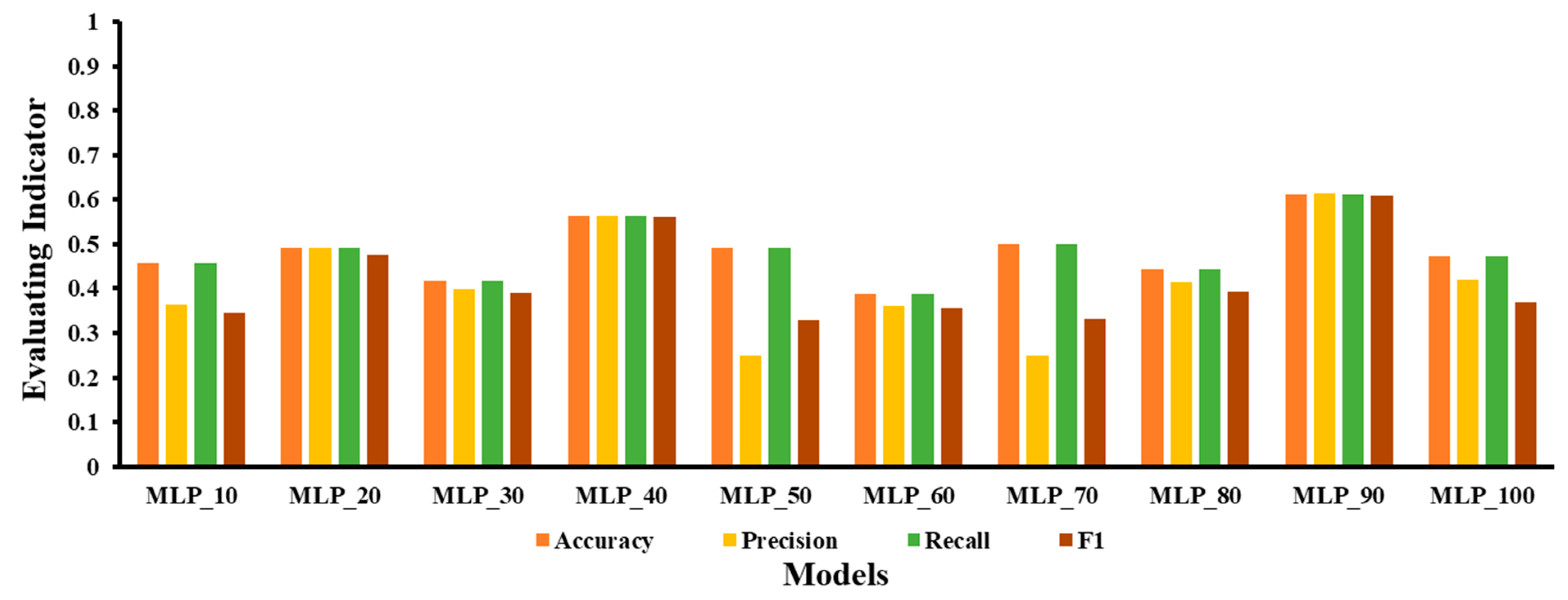 Foods 12 01178 g006 Foods 12 01178 g006