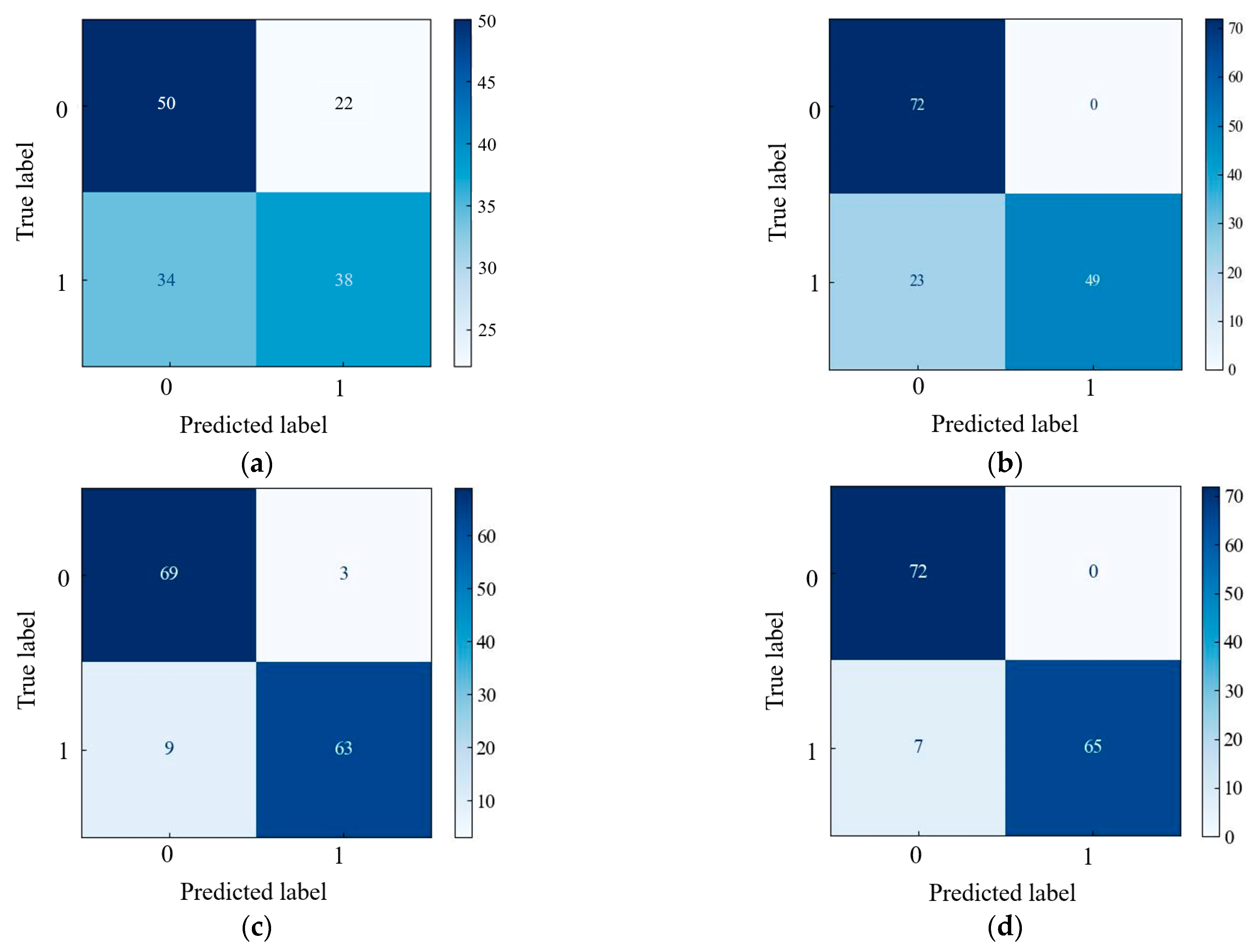 Foods 12 01178 g011 Foods 12 01178 g011