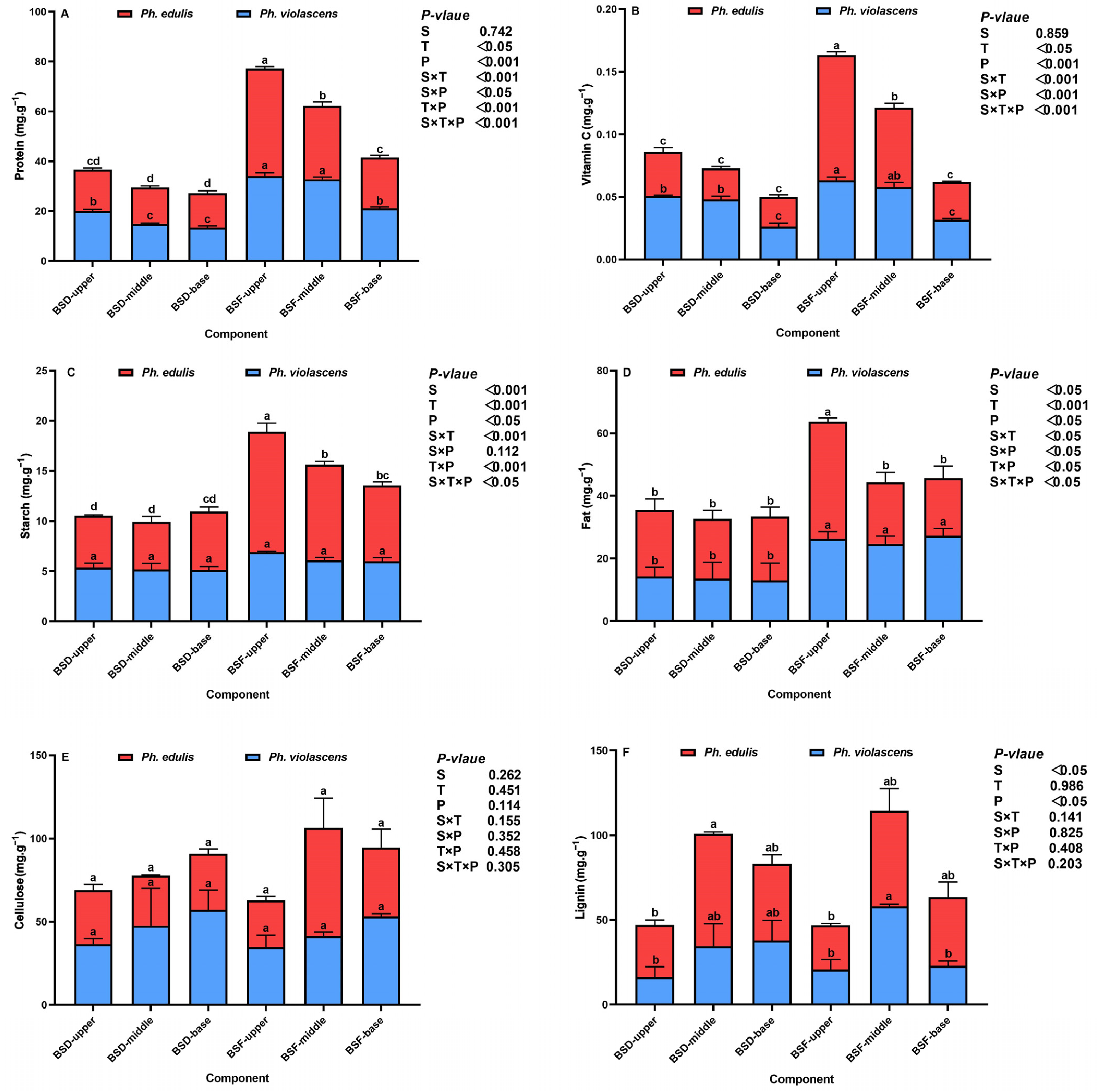 Foods 12 01180 g002 Foods 12 01180 g002
