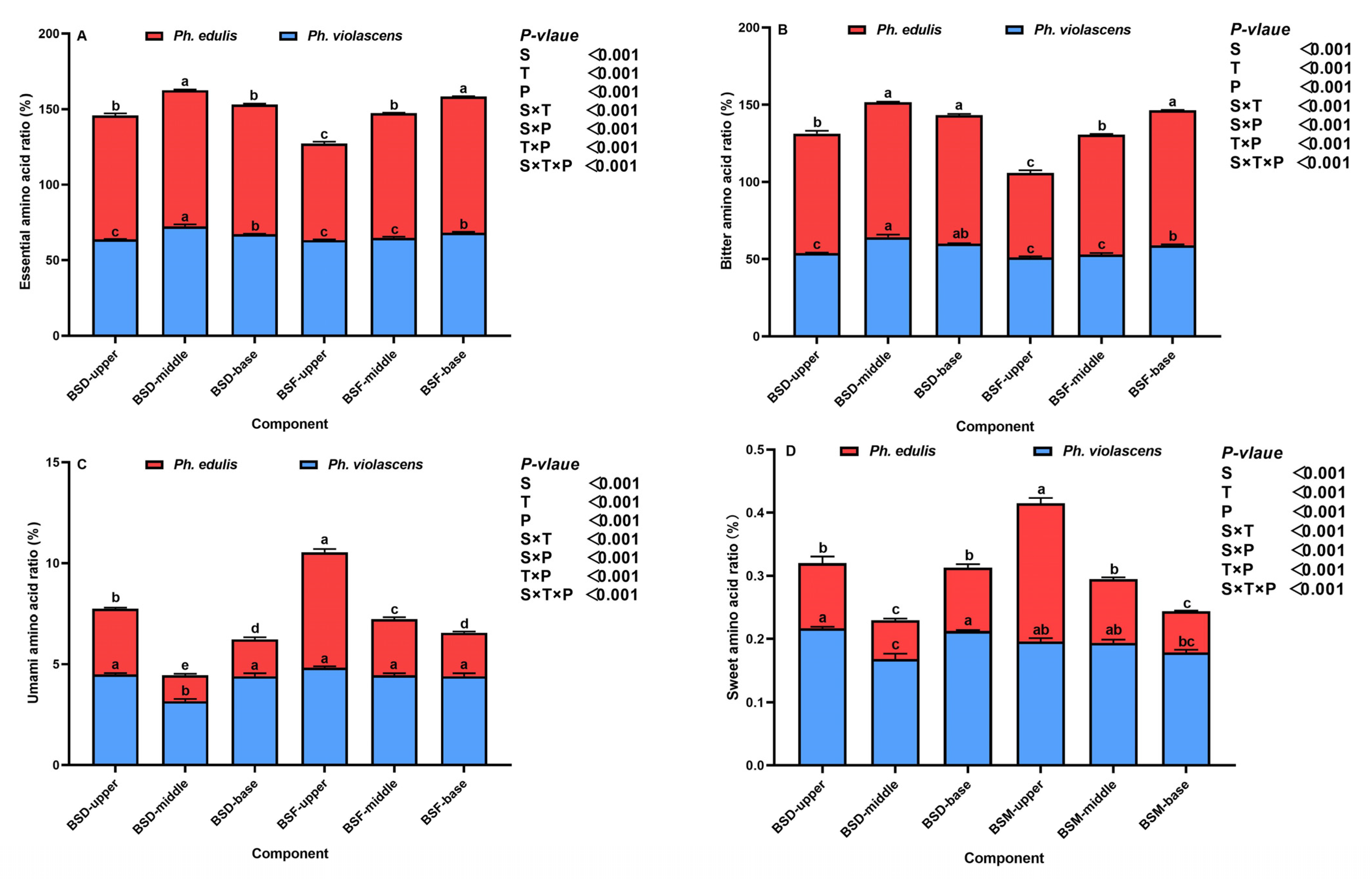 Foods 12 01180 g005 Foods 12 01180 g005