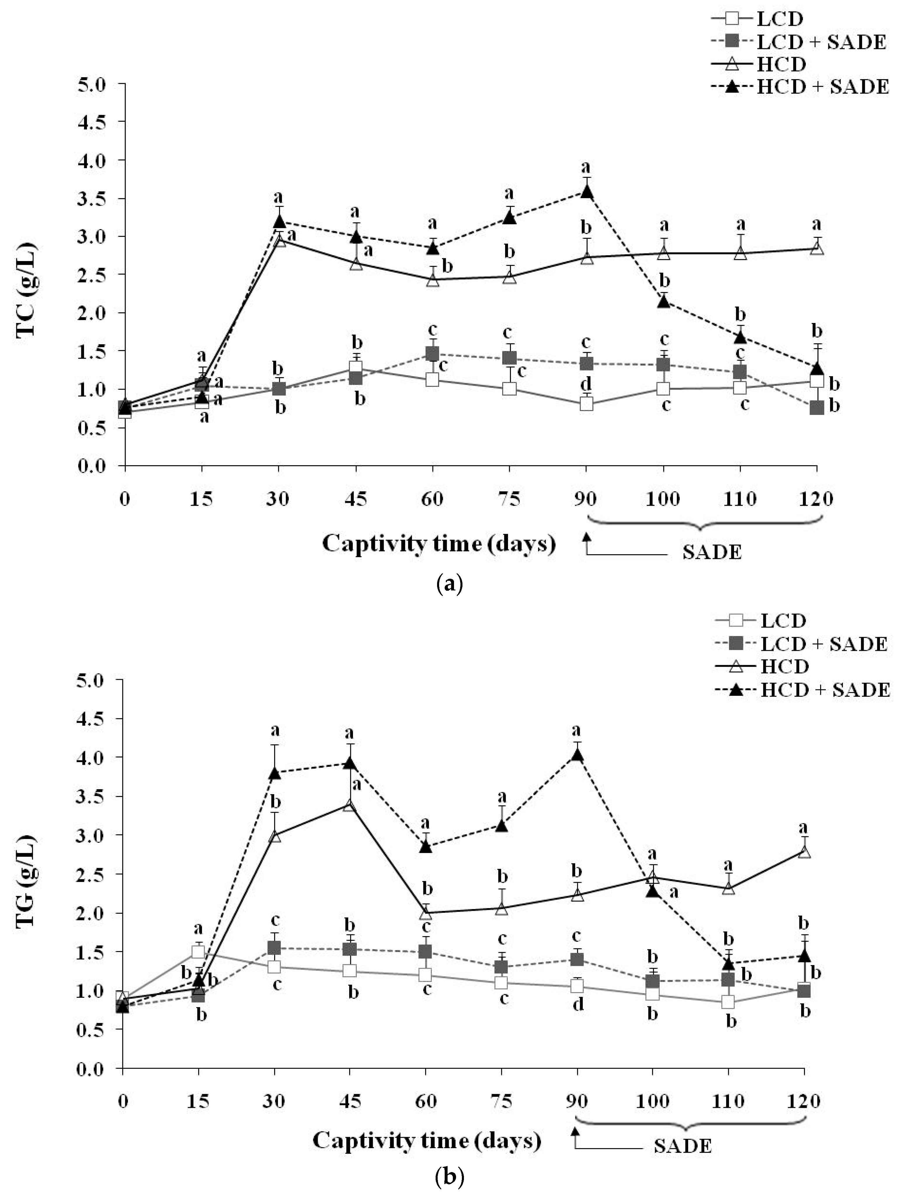 Foods 12 01185 g005a